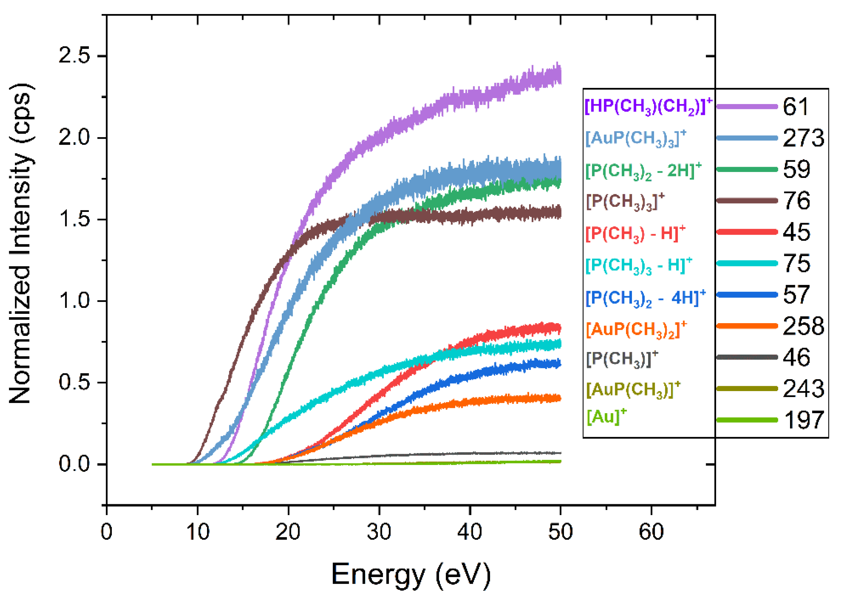 Nanomaterials 12 02727 g005 550