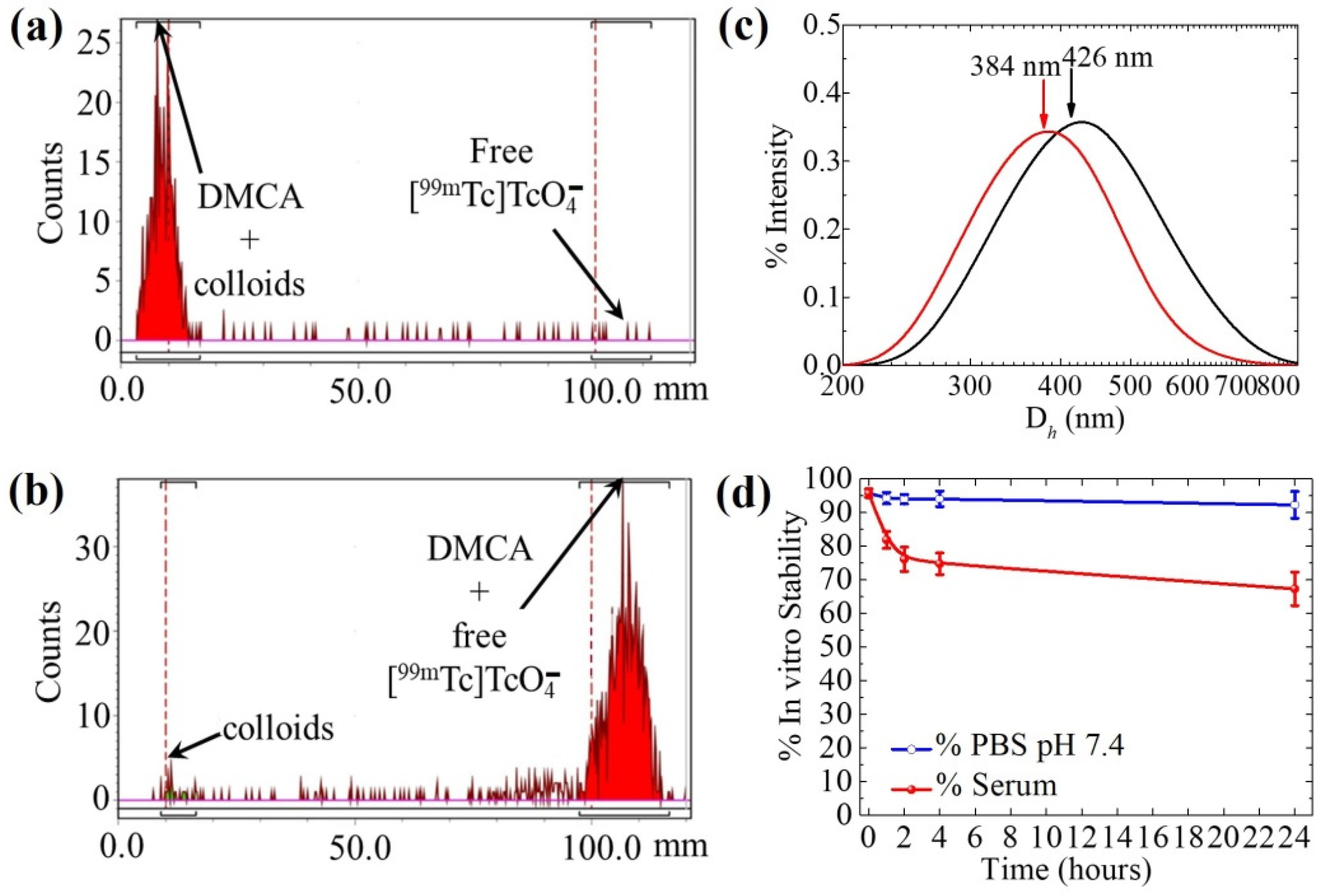 Nanomaterials 12 02728 g001 Nanomaterials 12 02728 g001