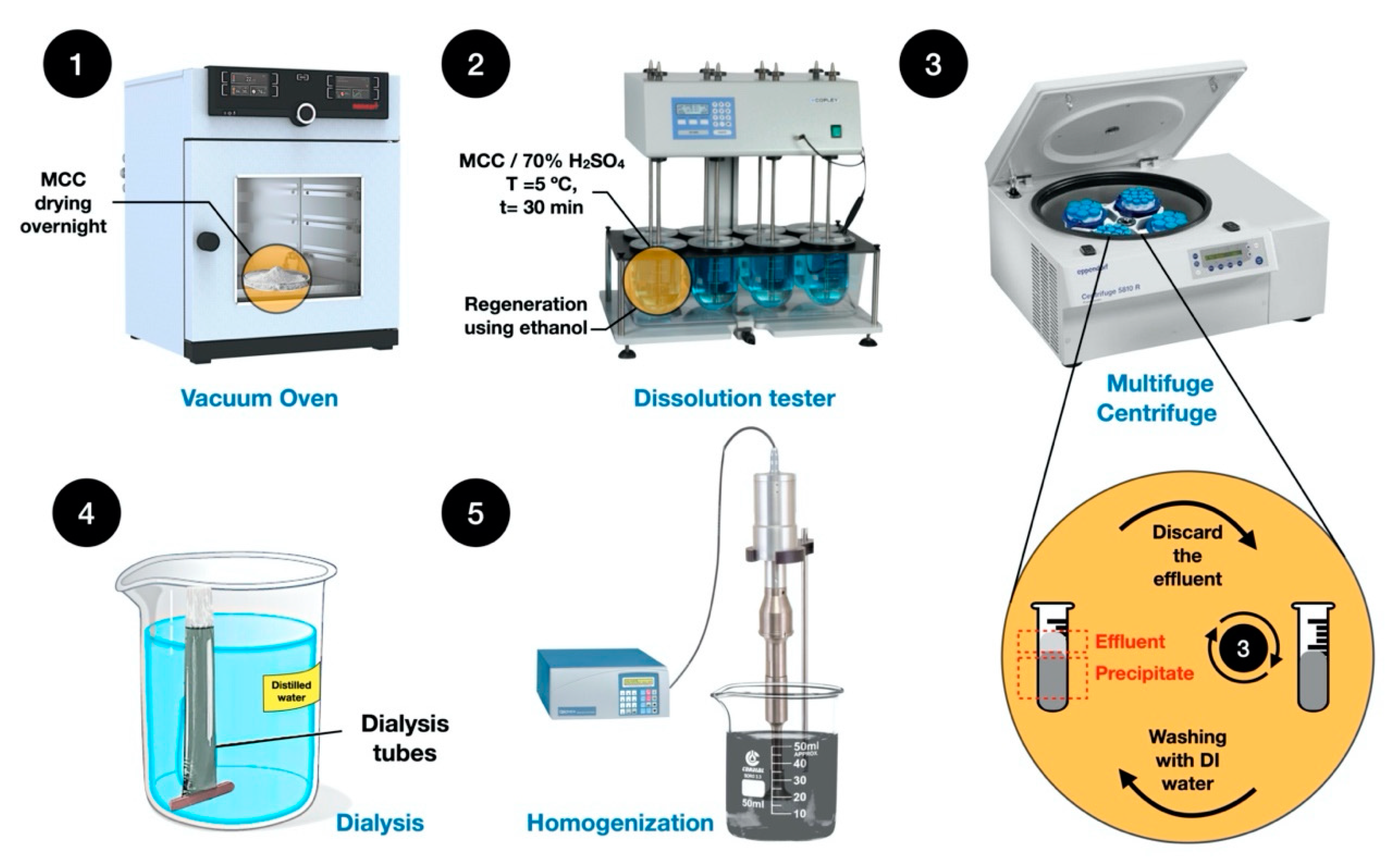 Nanomaterials 12 02729 g001 550