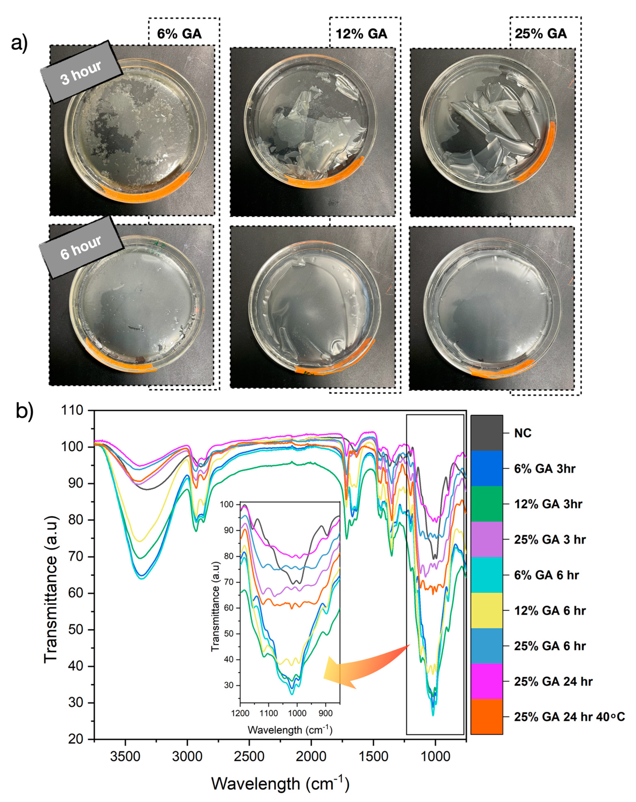 Nanomaterials 12 02729 g002 550