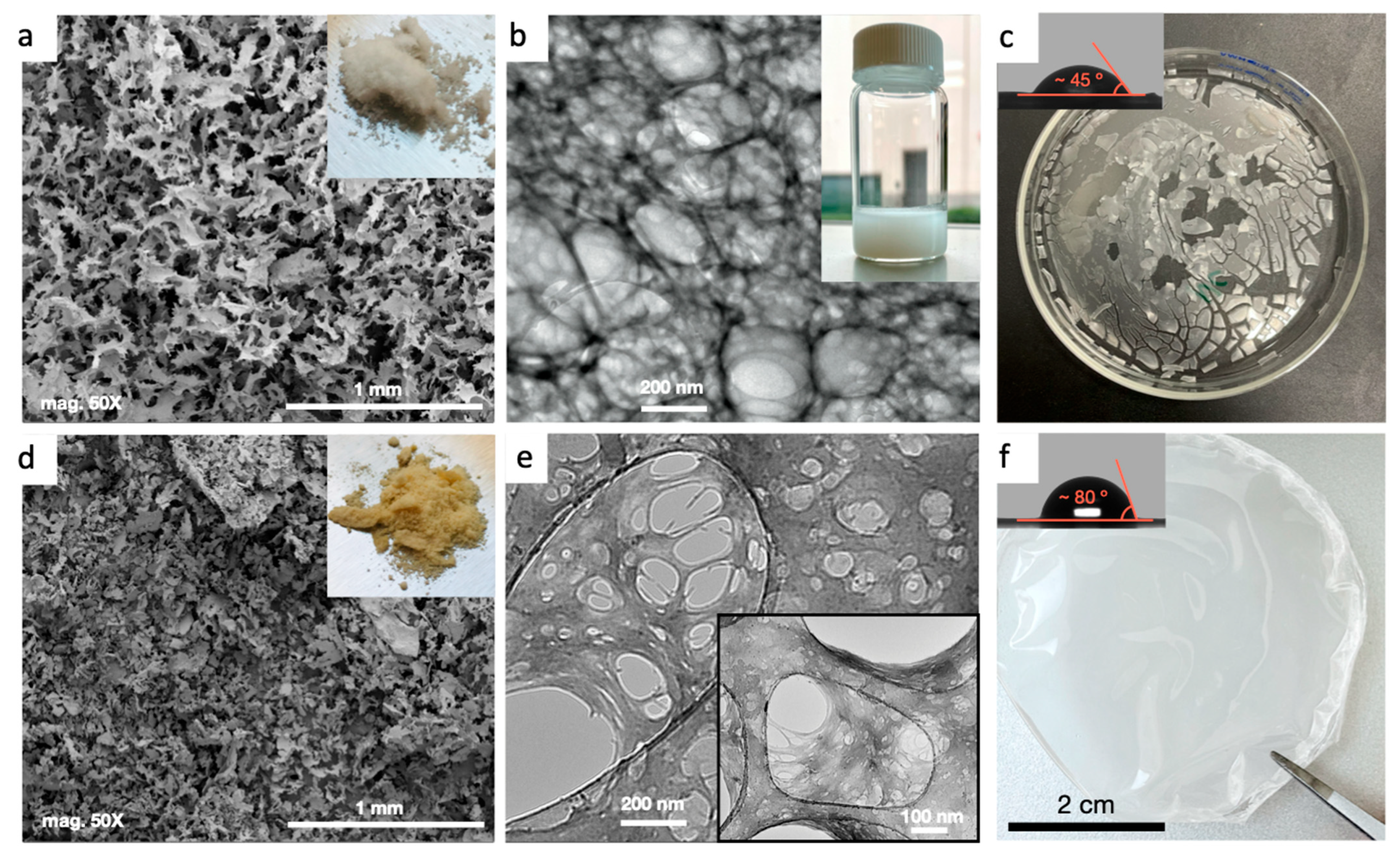 Nanomaterials 12 02729 g003 550