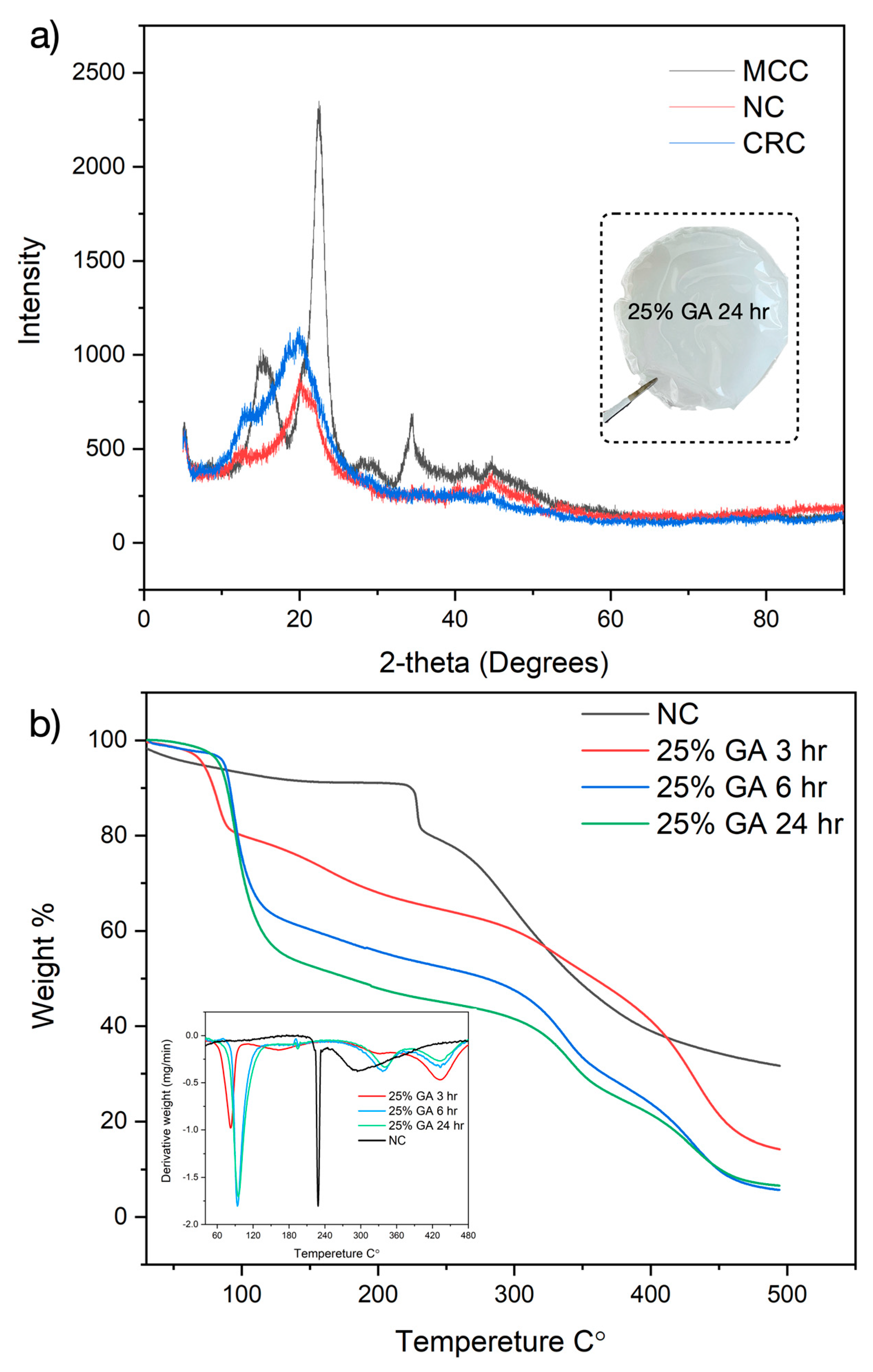 Nanomaterials 12 02729 g004 550