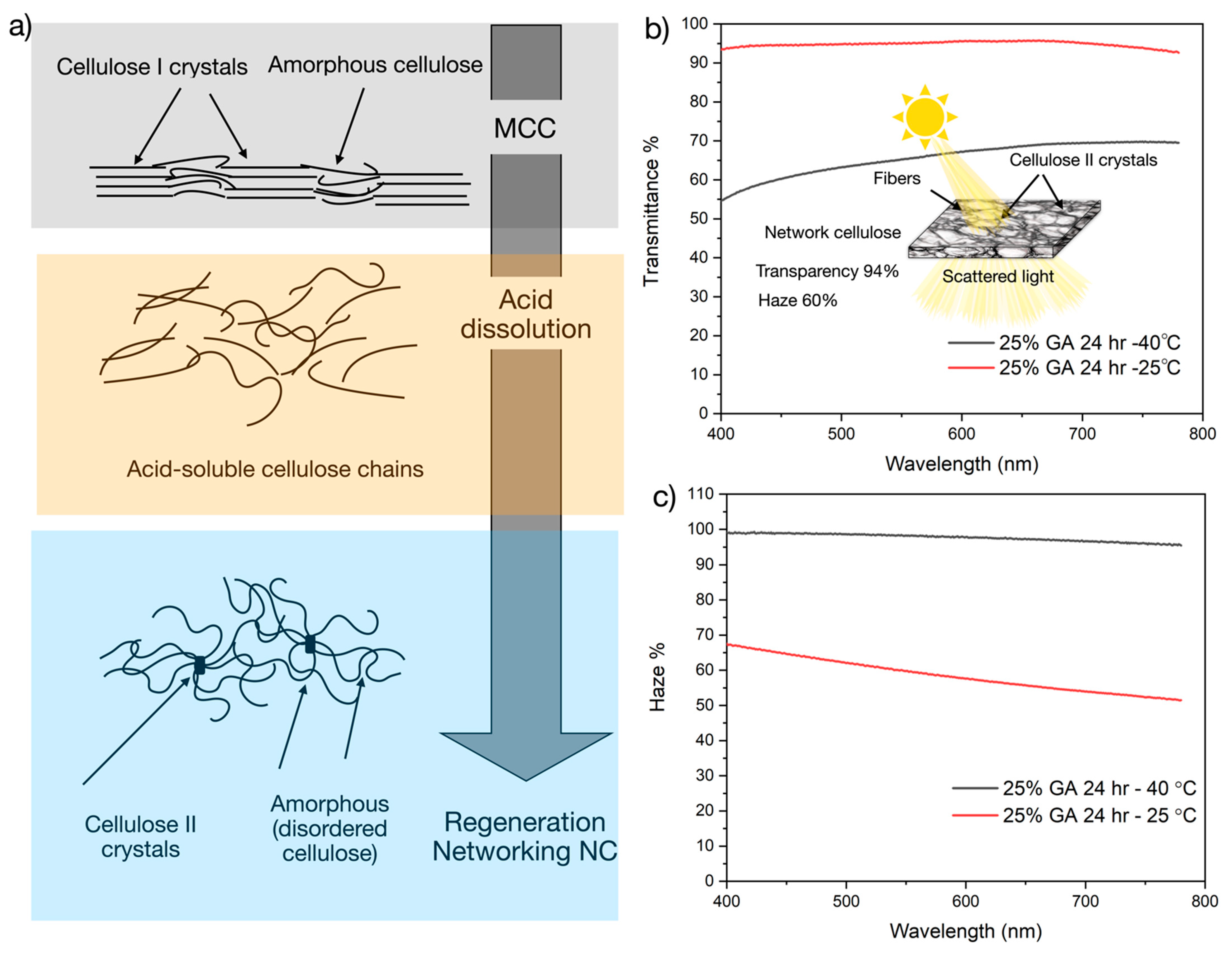 Nanomaterials 12 02729 g005 550