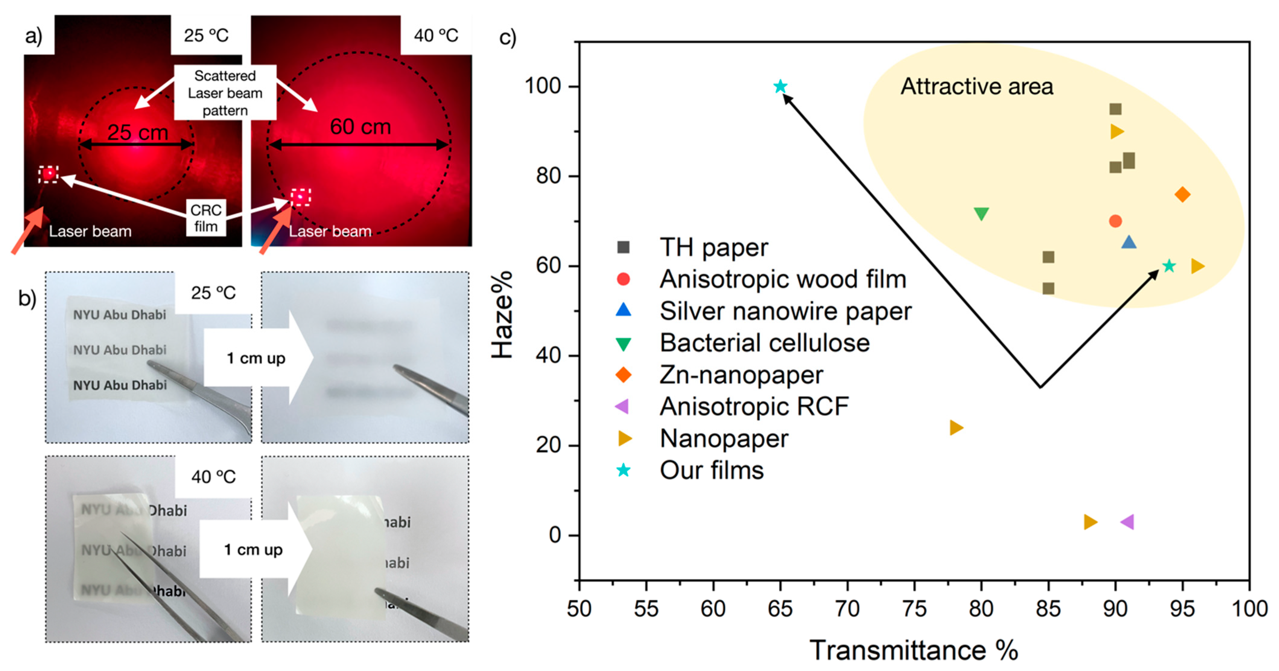 Nanomaterials 12 02729 g006 550