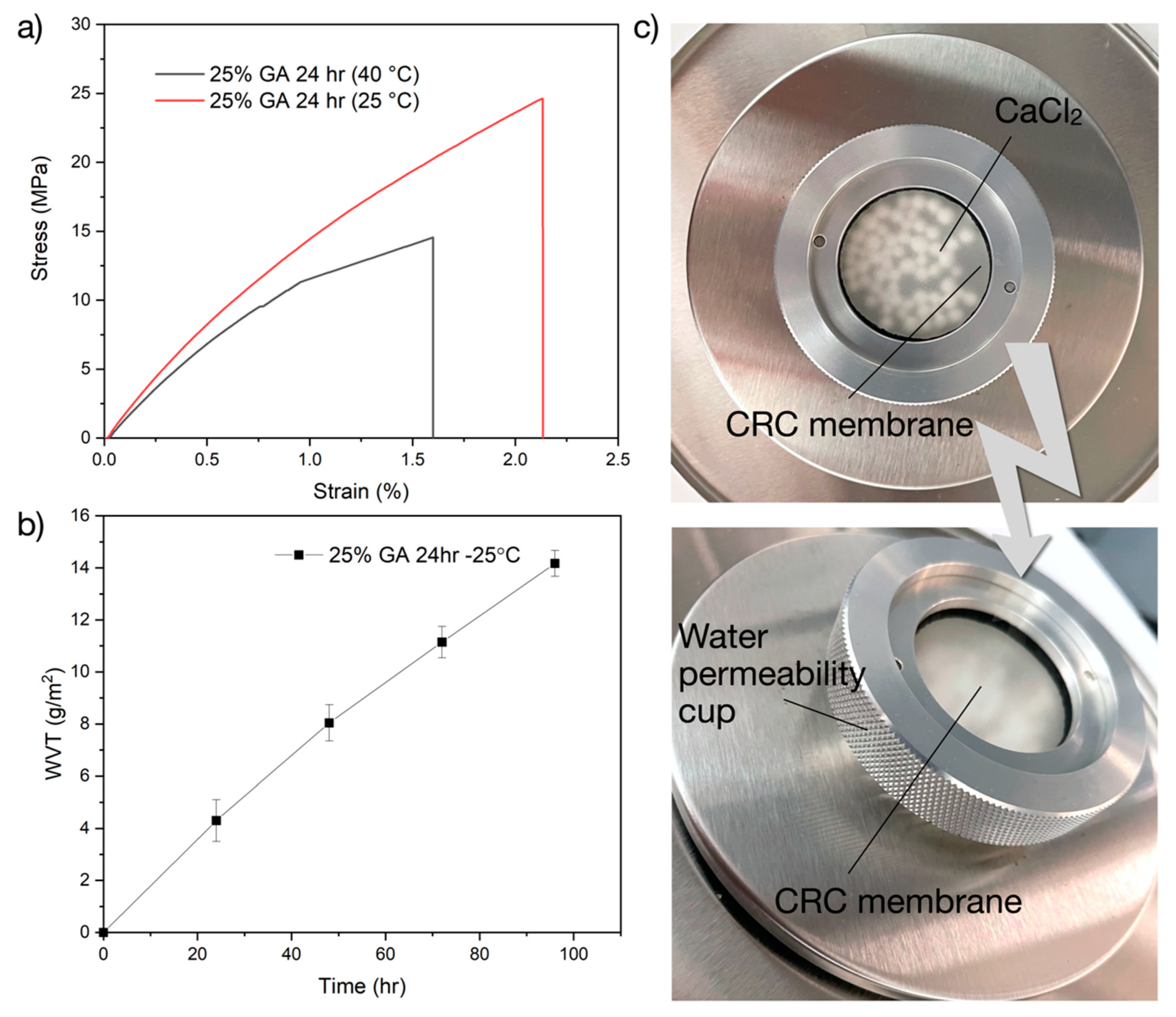 Nanomaterials 12 02729 g008 550
