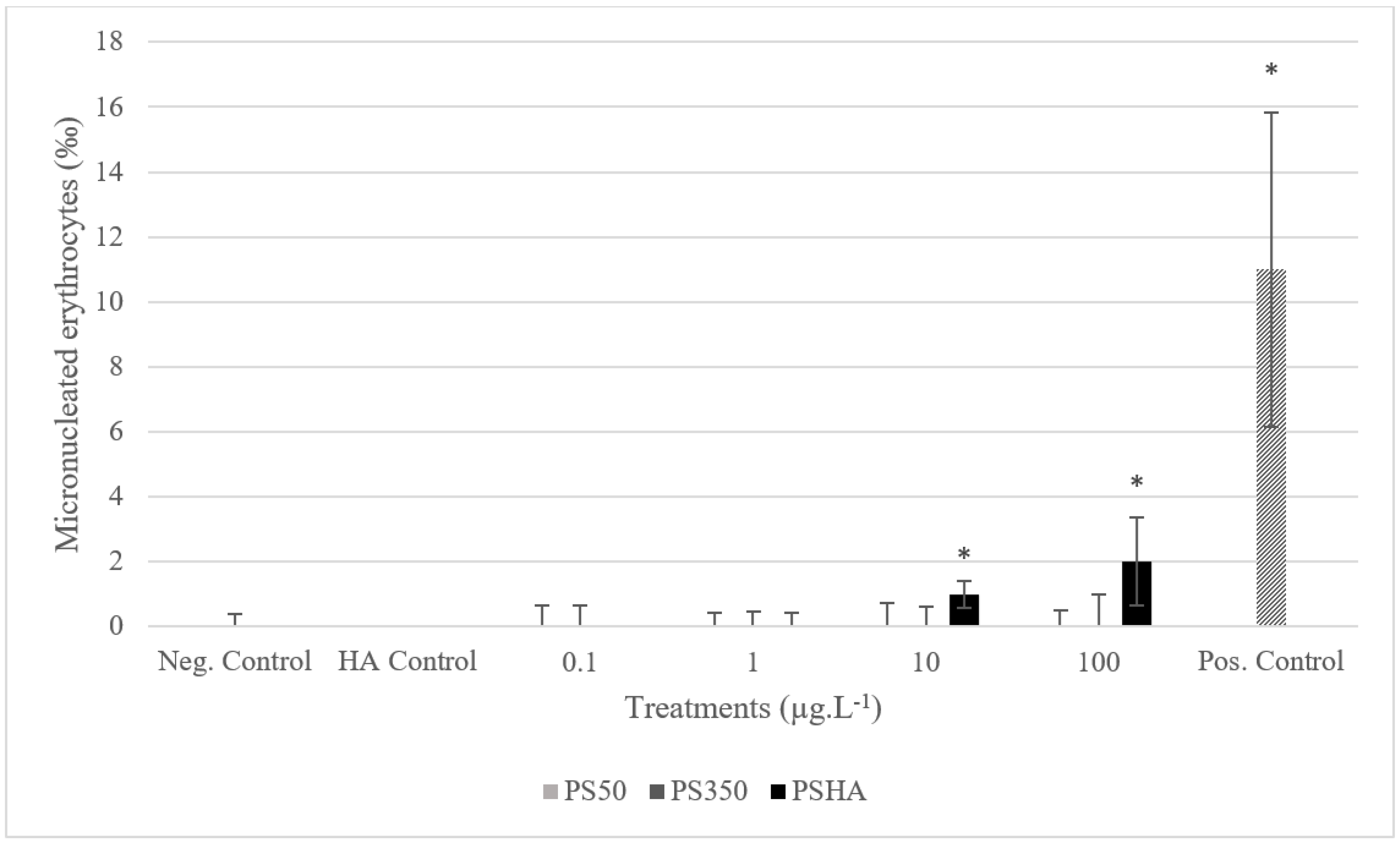 Nanomaterials 12 02730 g005