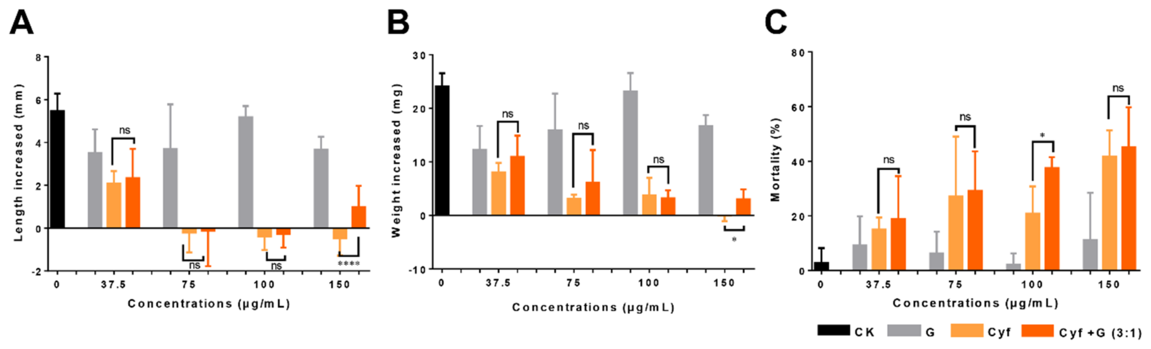 Nanomaterials 12 02731 g007