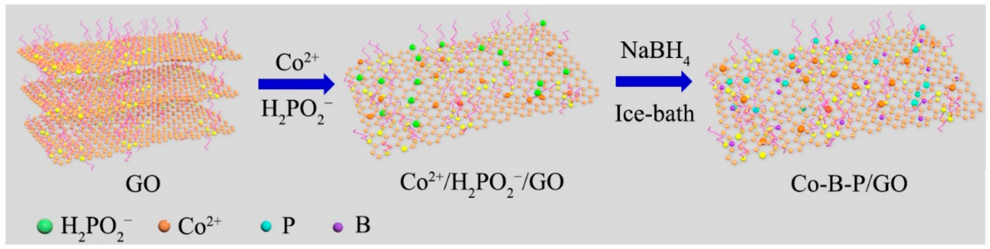 Nanomaterials 12 02732 g001
