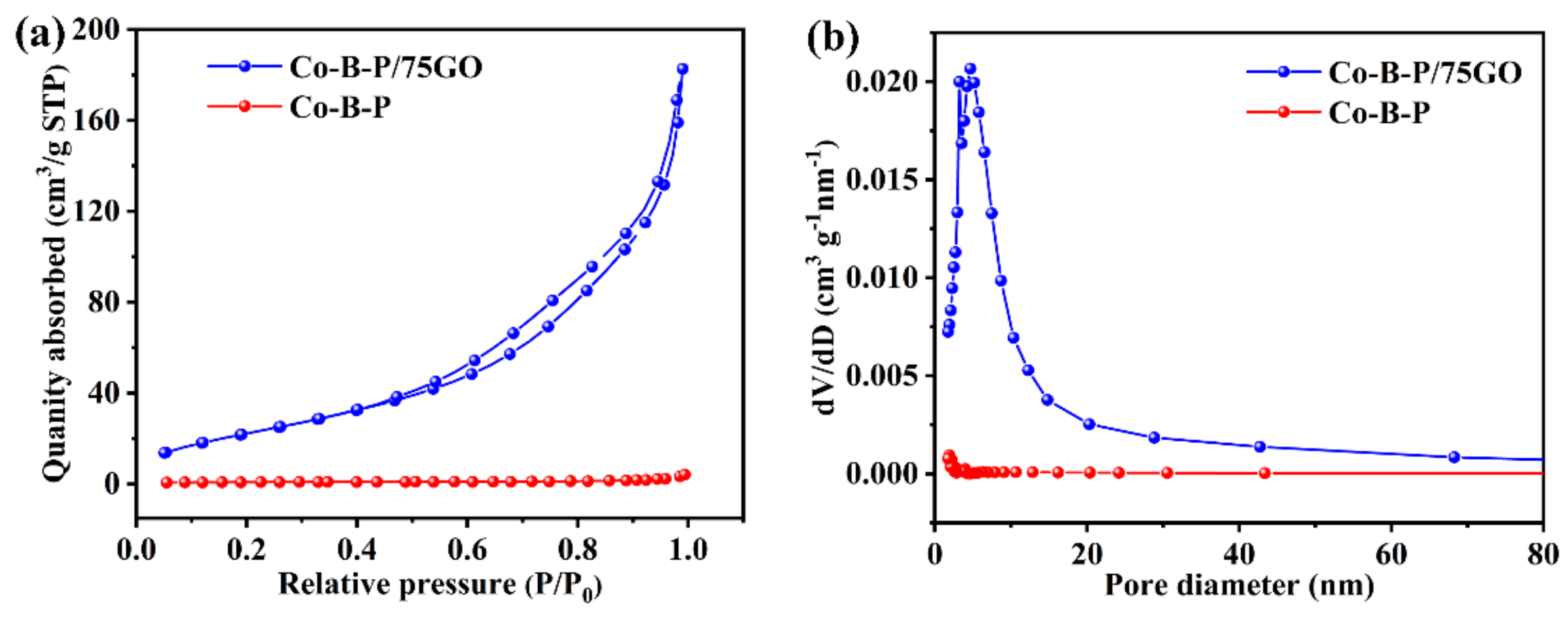 Nanomaterials 12 02732 g006
