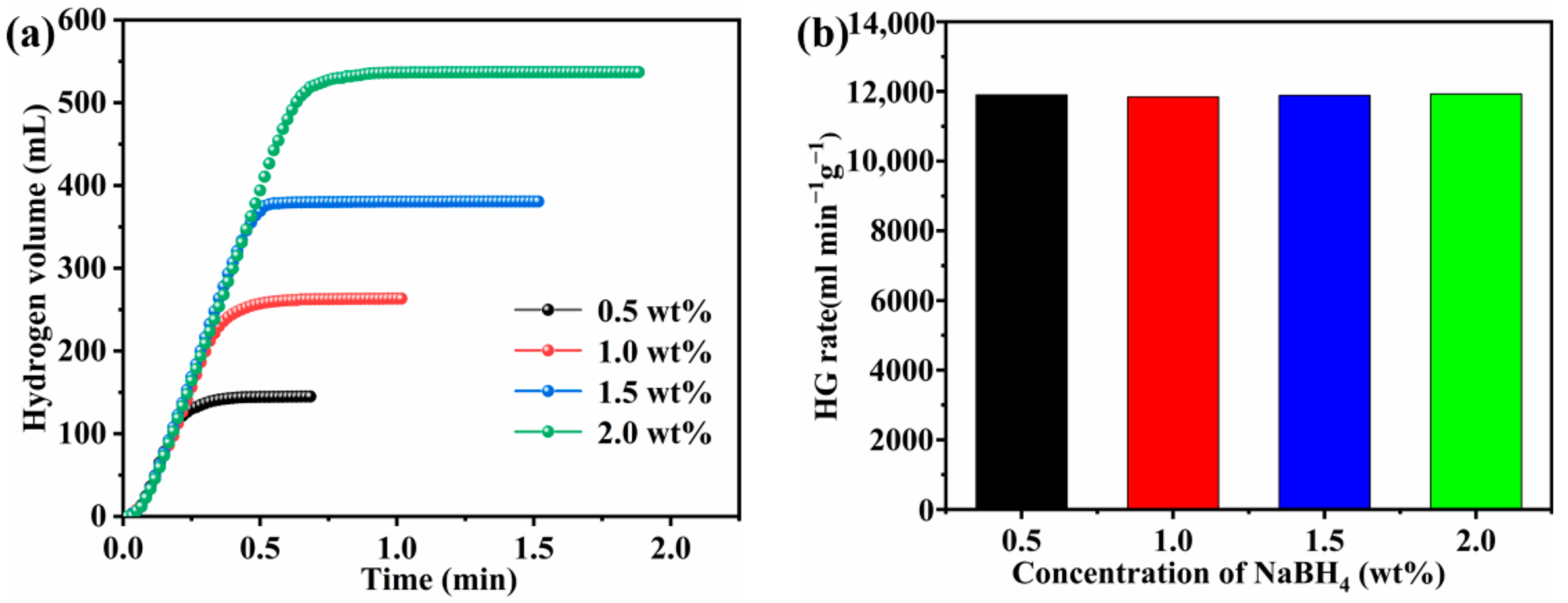 Nanomaterials 12 02732 g010