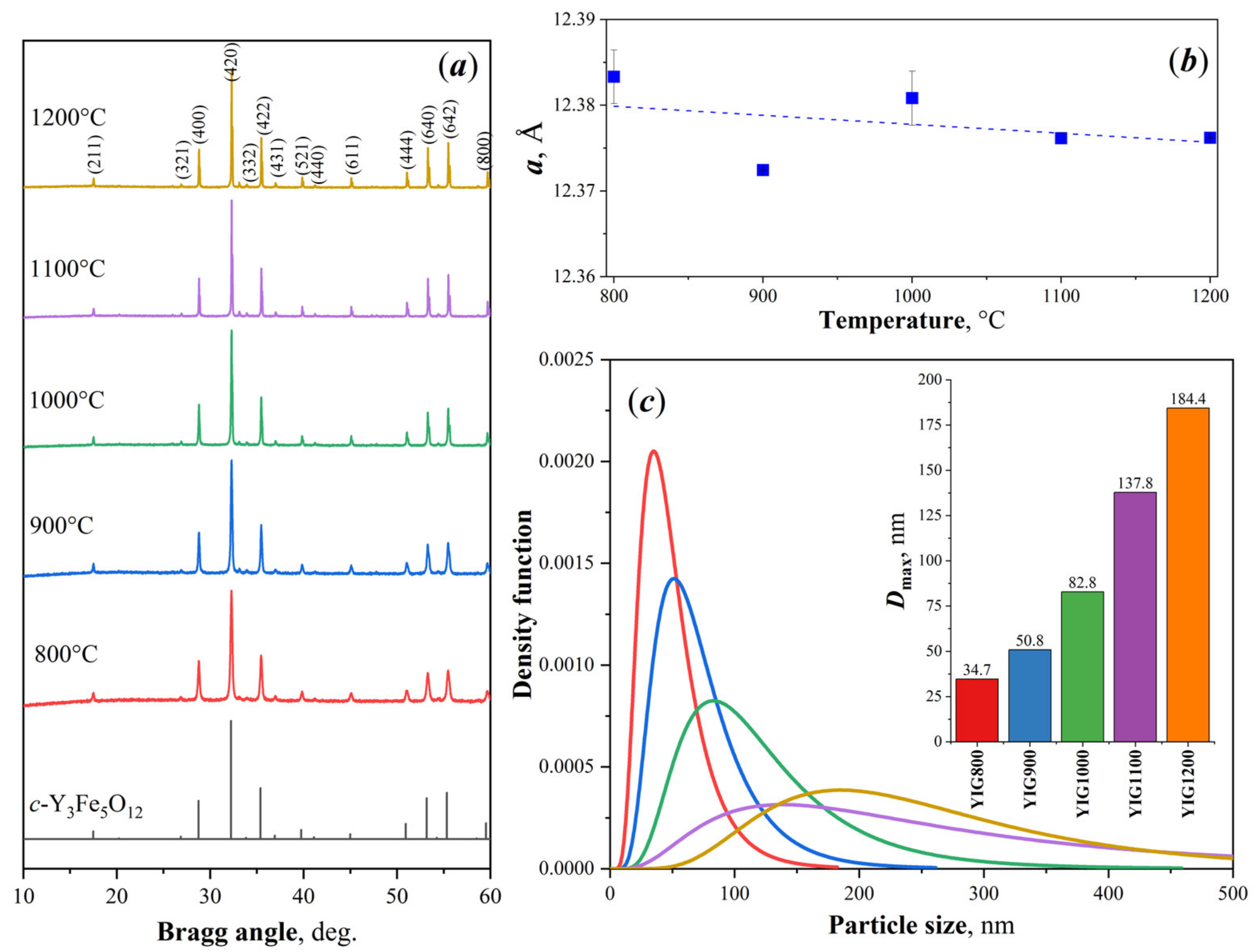 Nanomaterials 12 02733 g002