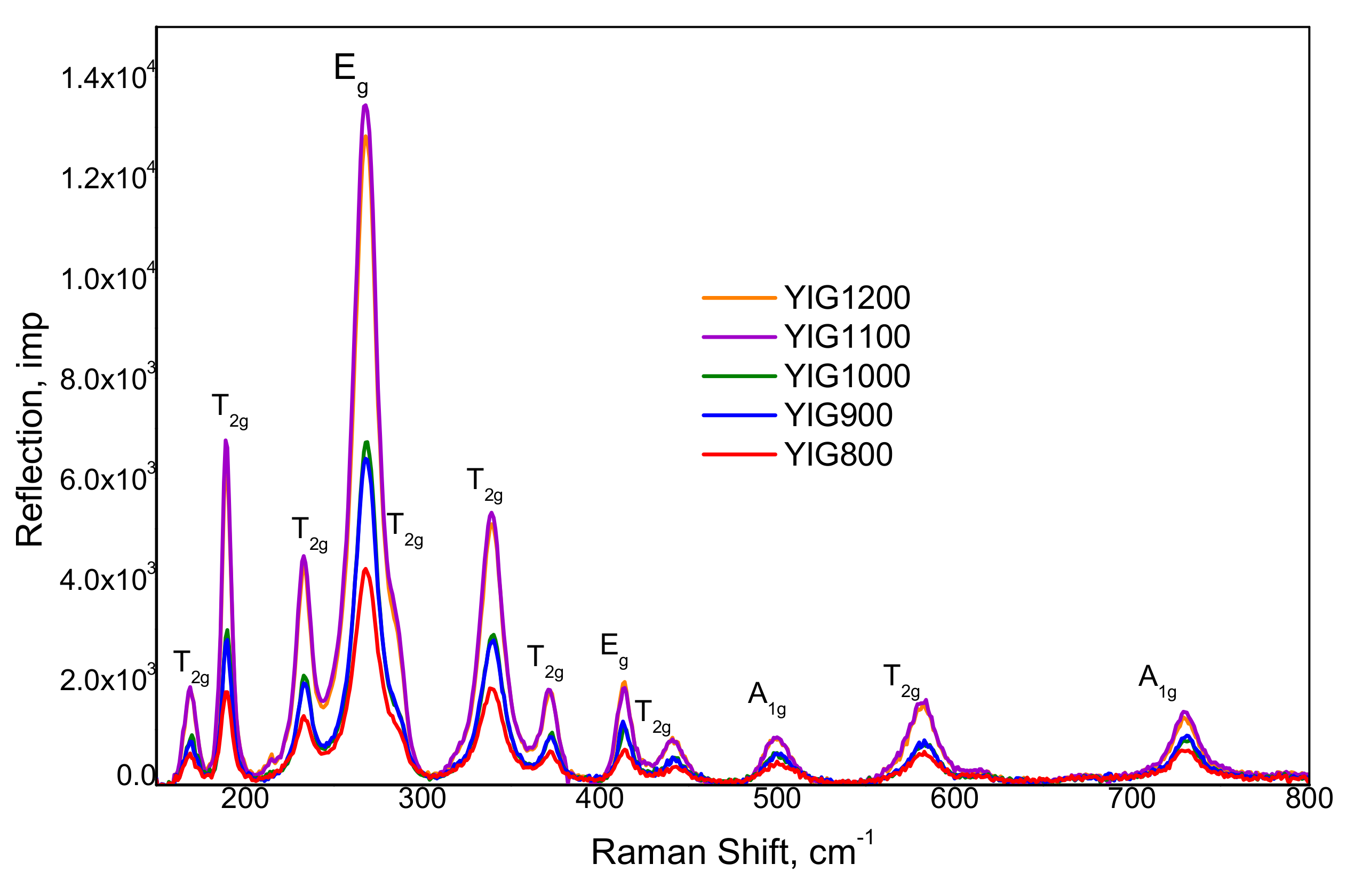 Nanomaterials 12 02733 g003