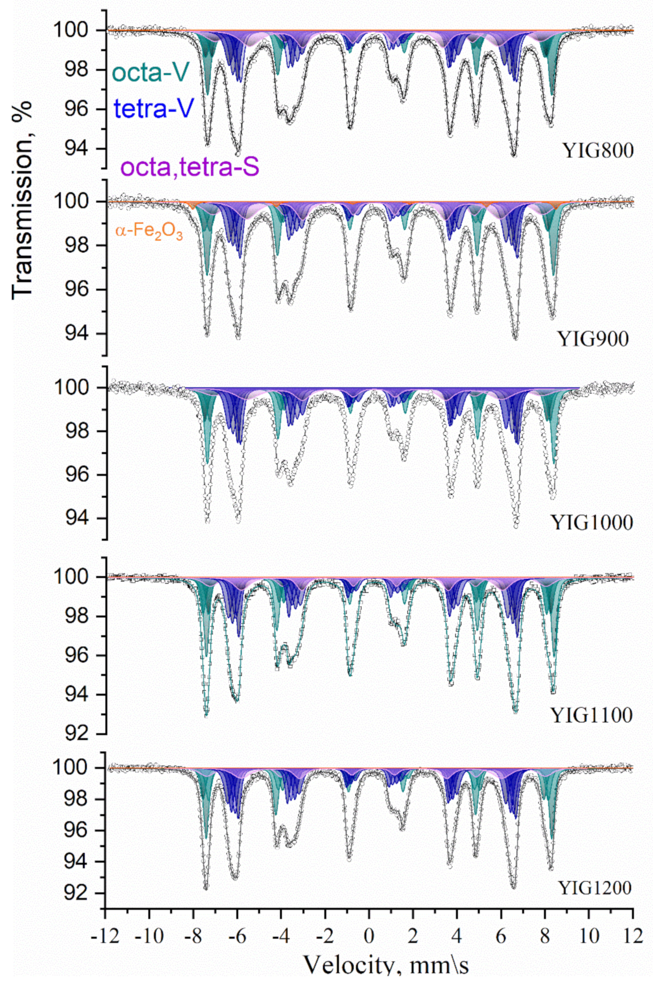 Nanomaterials 12 02733 g004