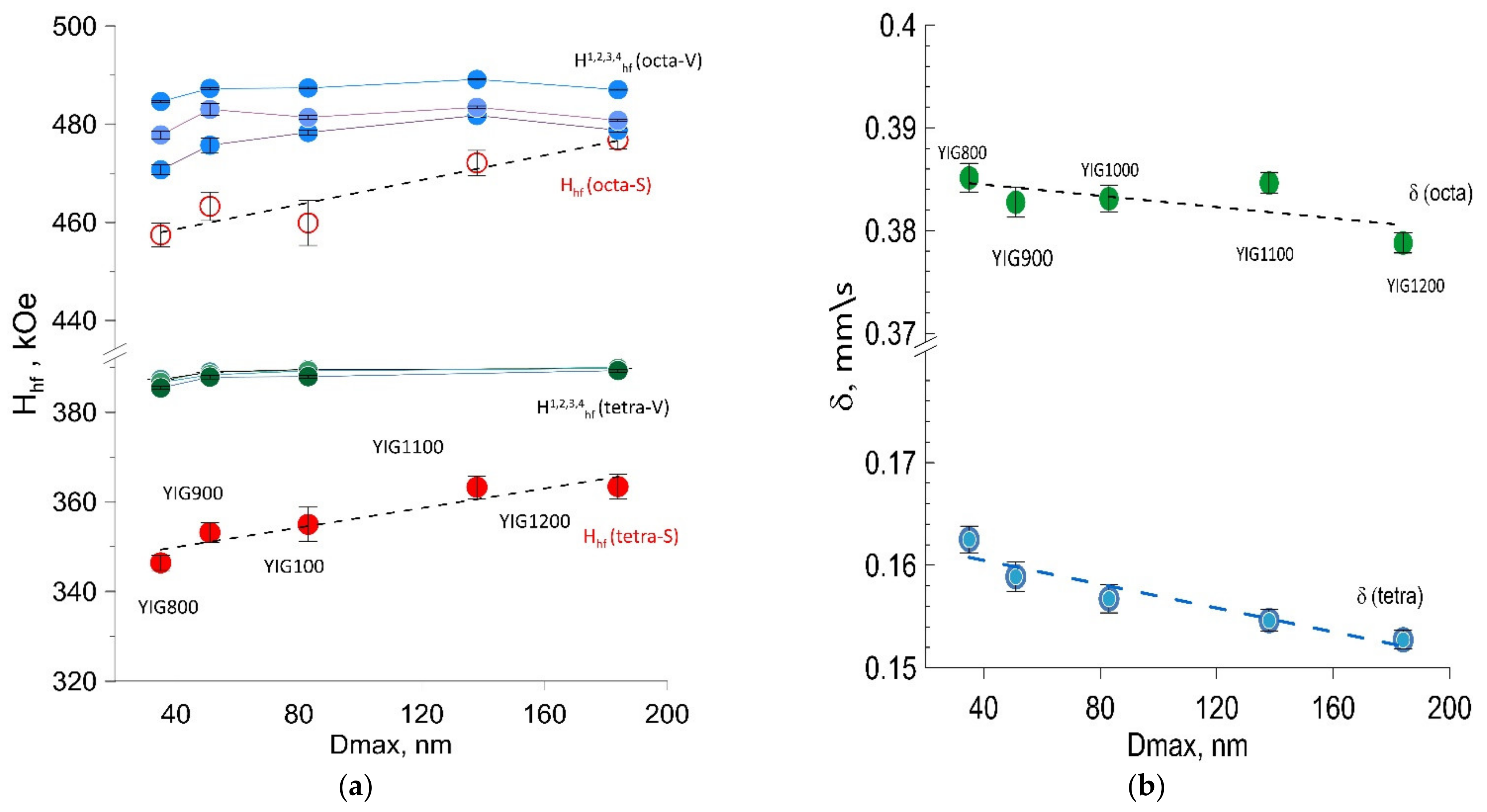 Nanomaterials 12 02733 g005