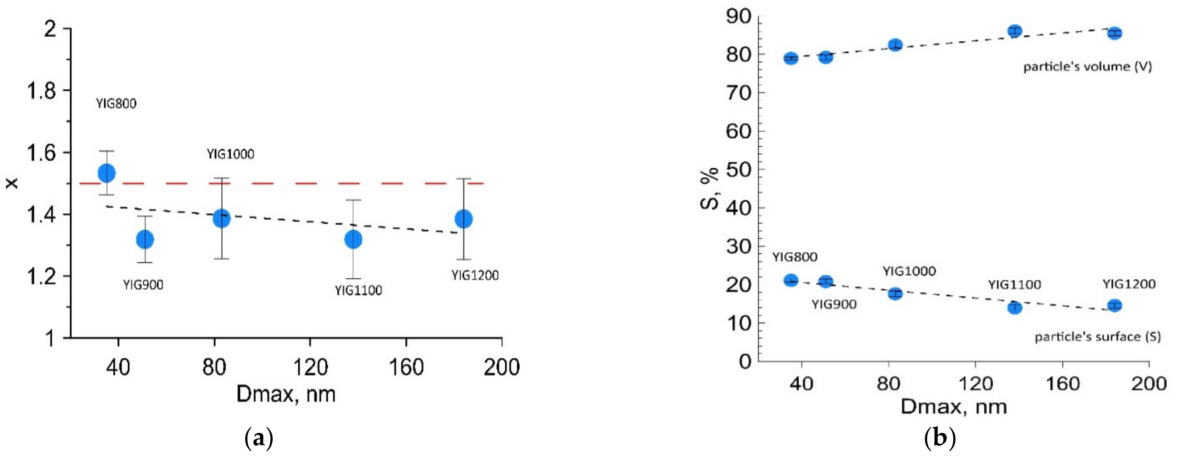 Nanomaterials 12 02733 g006