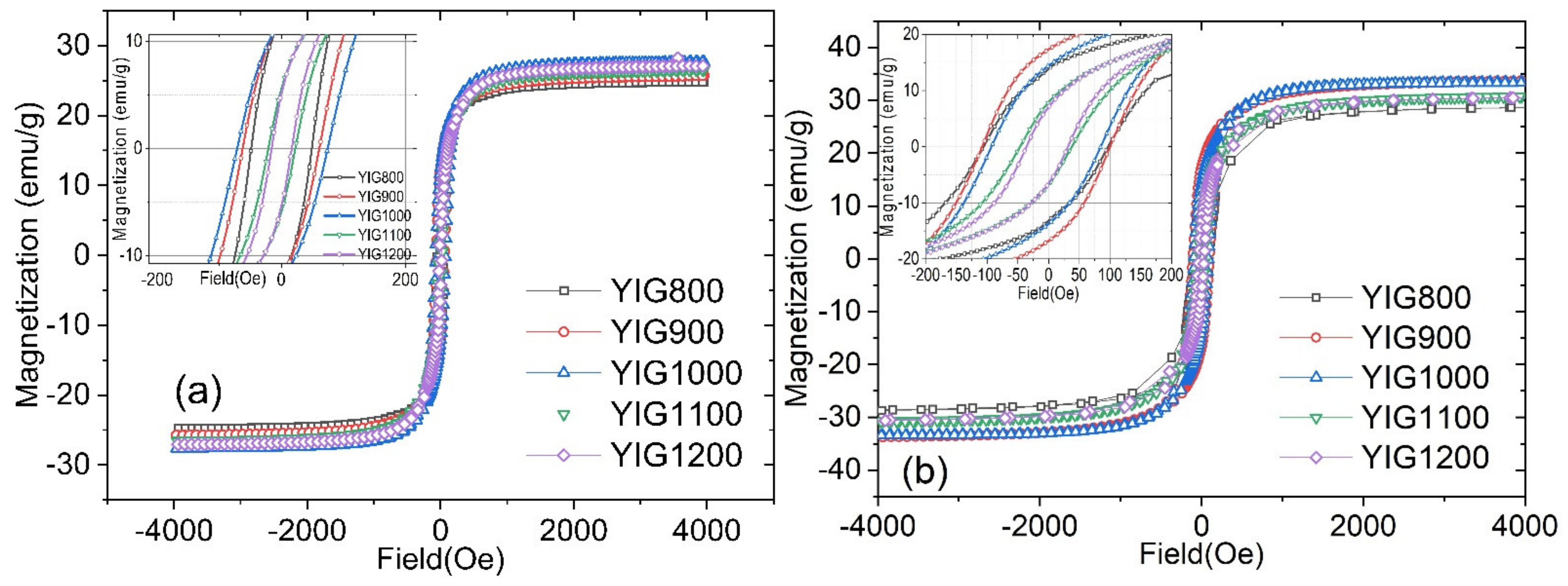 Nanomaterials 12 02733 g007