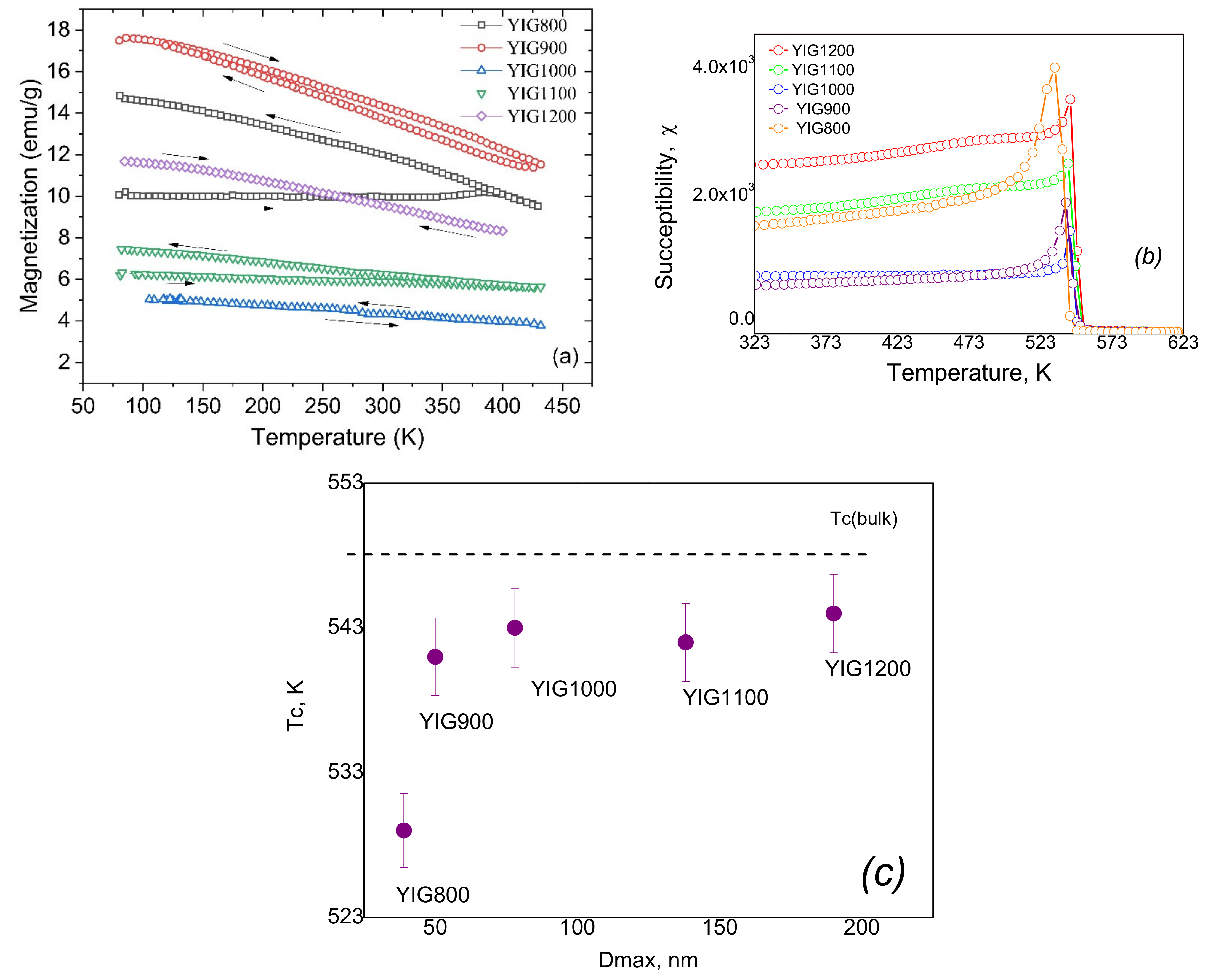 Nanomaterials 12 02733 g009
