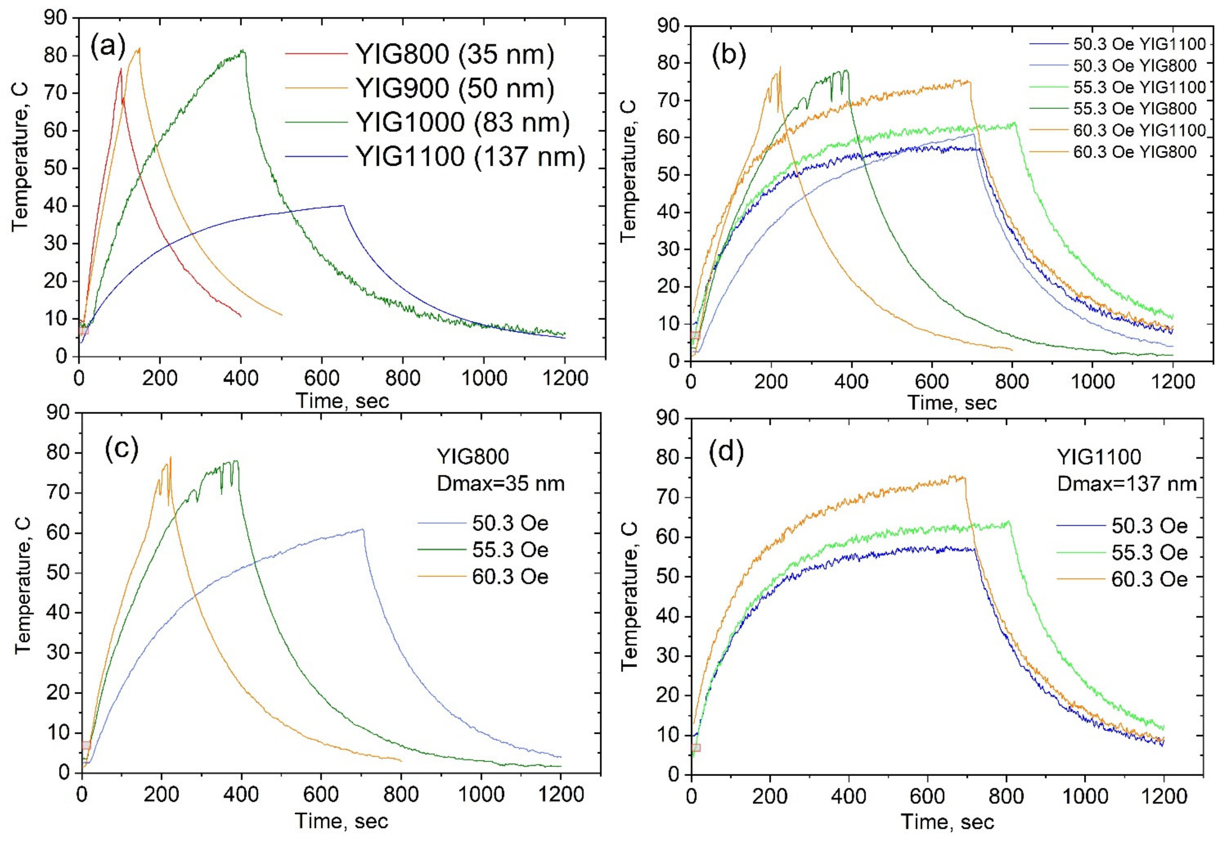 Nanomaterials 12 02733 g010