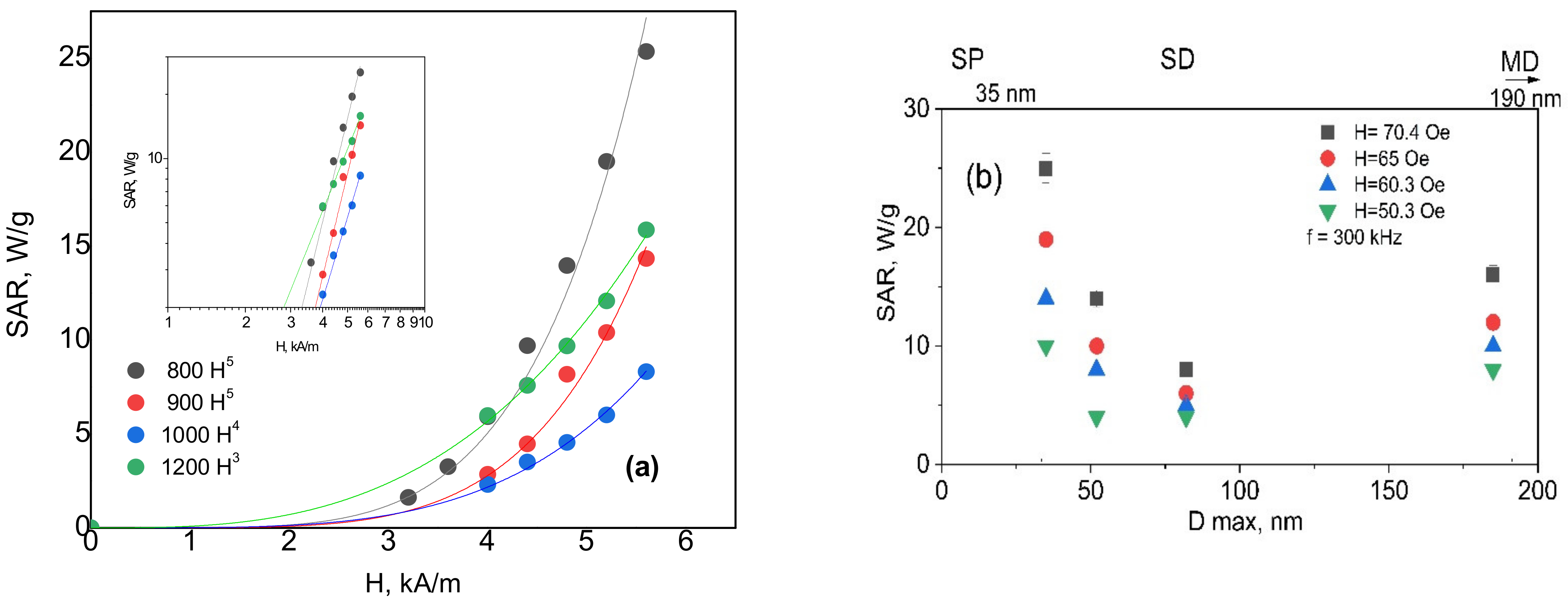 Nanomaterials 12 02733 g011