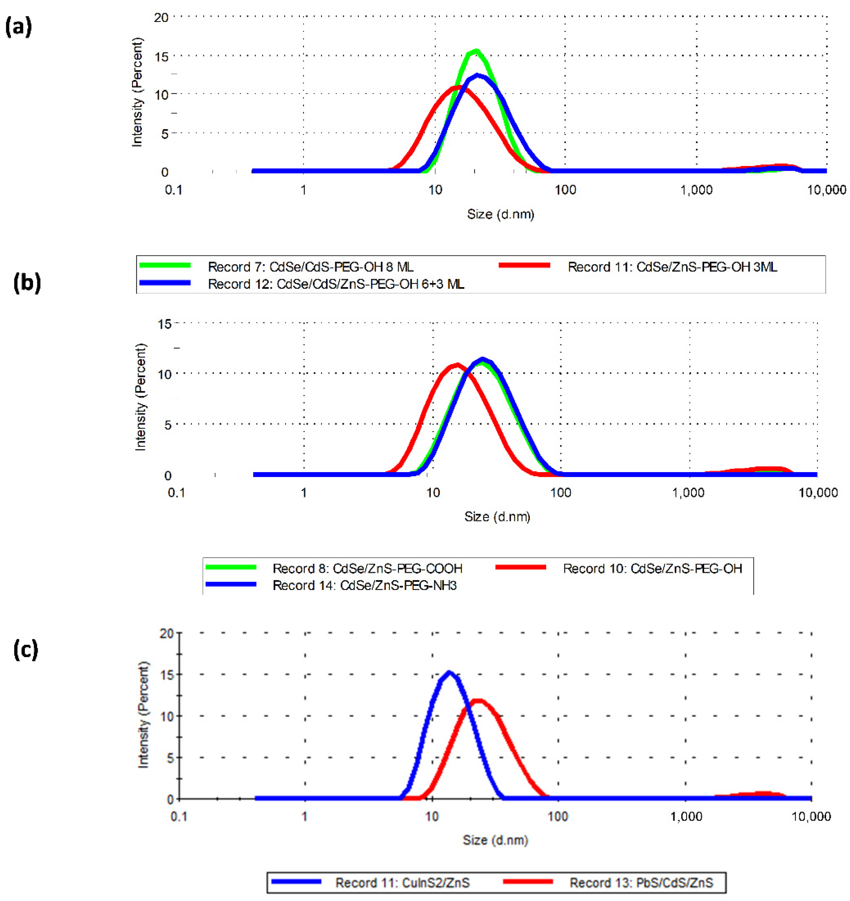 Nanomaterials 12 02734 g002