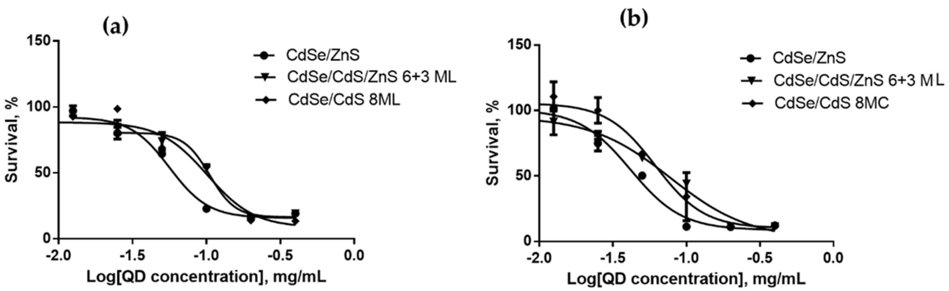 Nanomaterials 12 02734 g004
