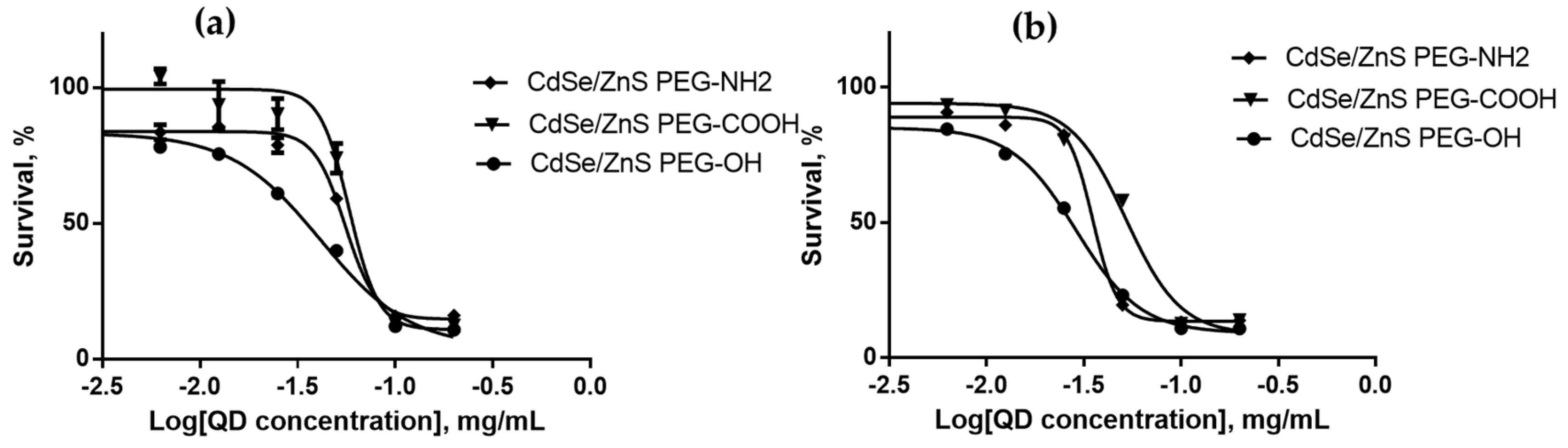 Nanomaterials 12 02734 g005