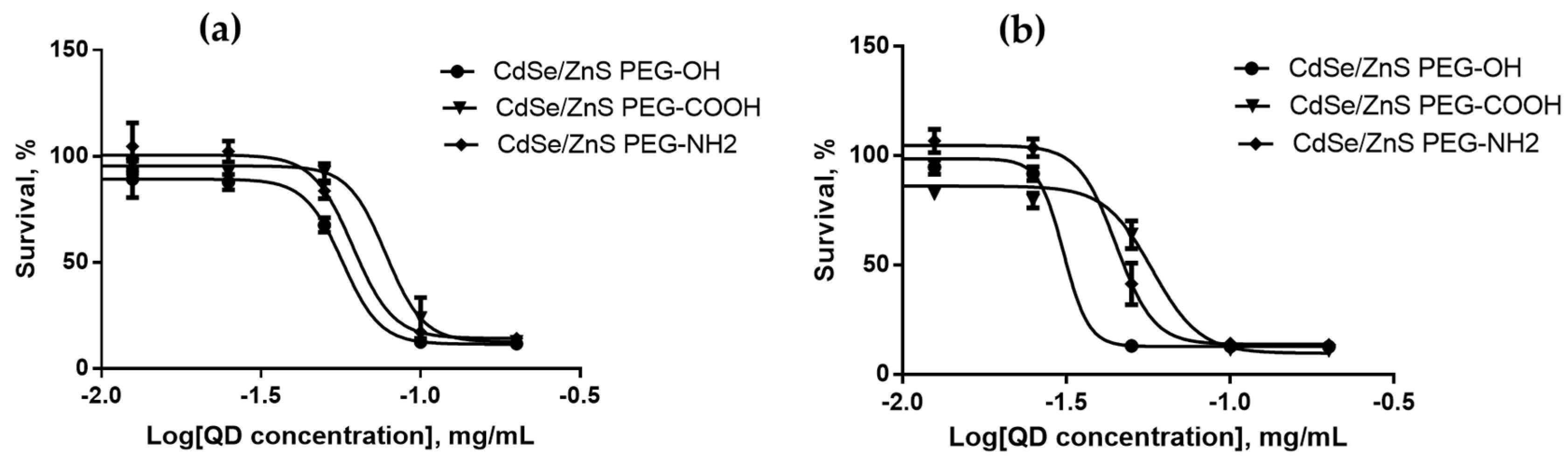 Nanomaterials 12 02734 g006
