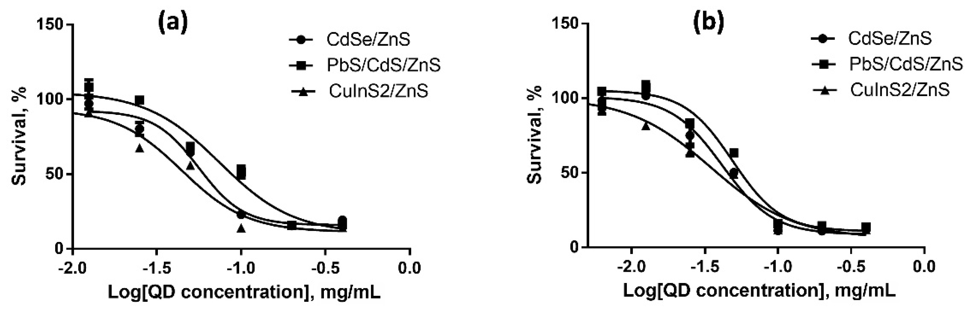 Nanomaterials 12 02734 g007