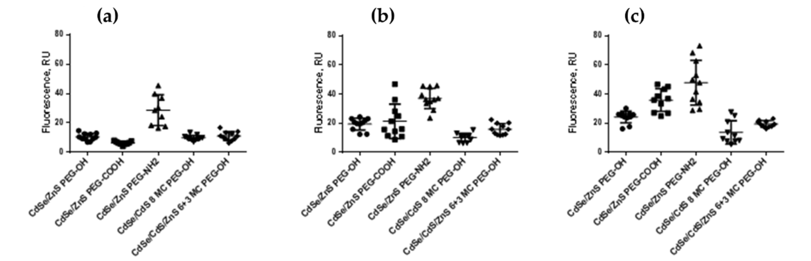 Nanomaterials 12 02734 g009