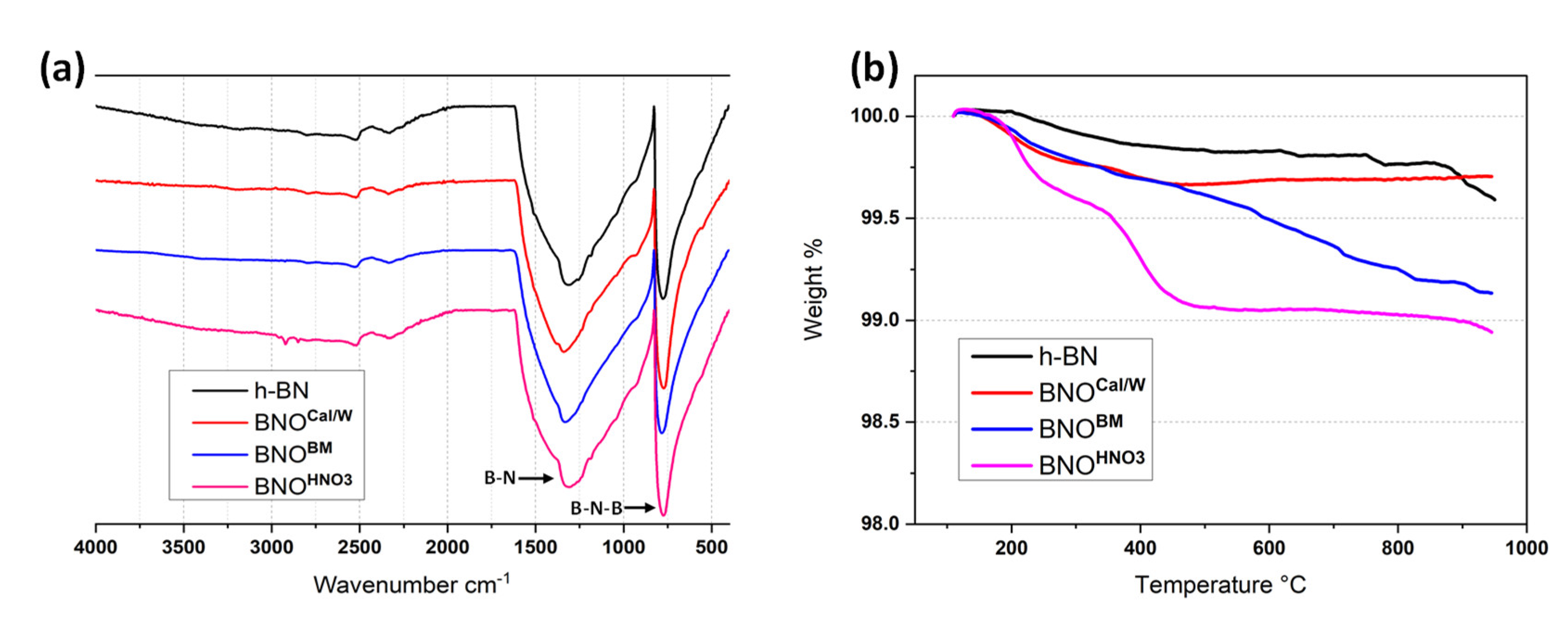 Nanomaterials 12 02735 g004