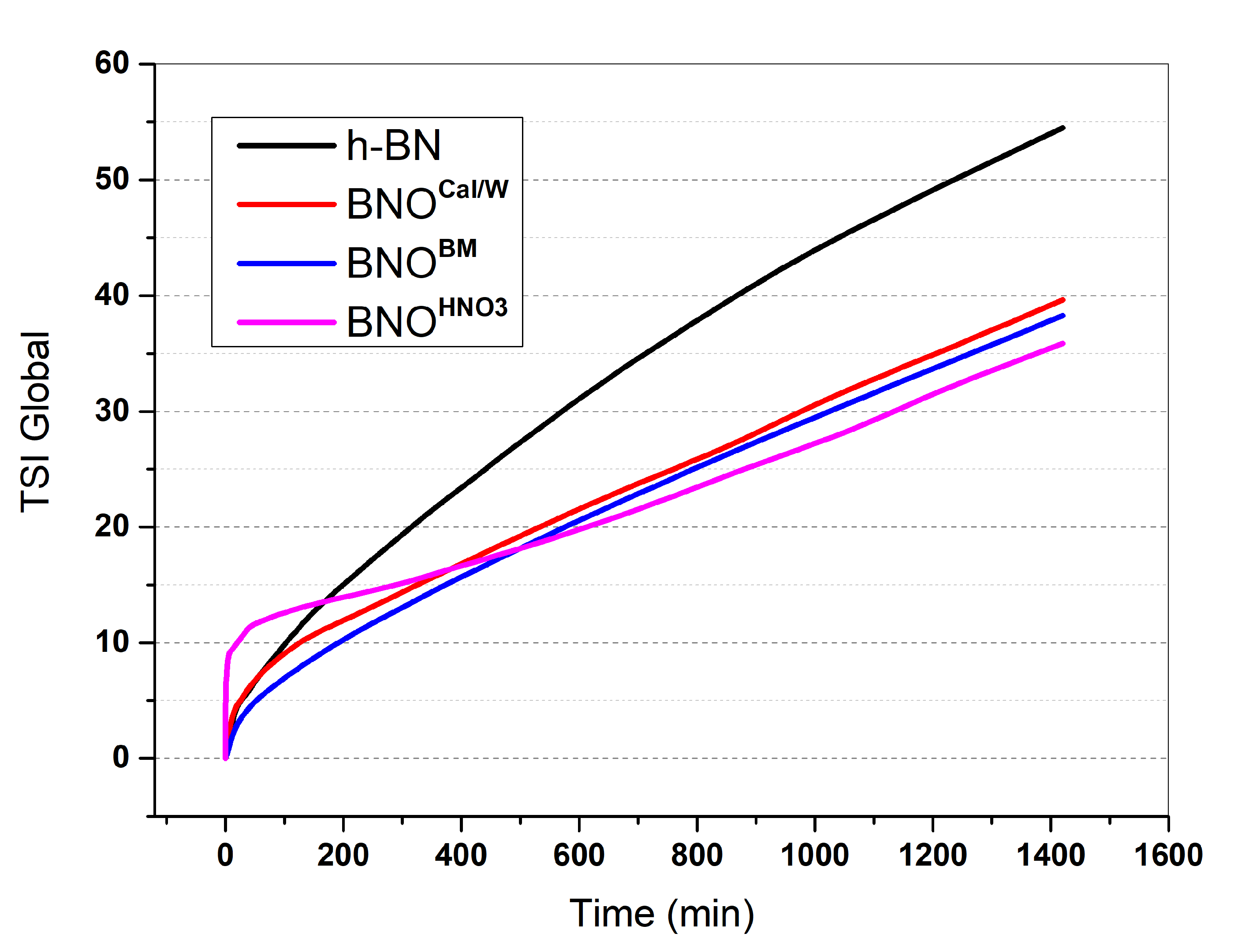 Nanomaterials 12 02735 g006