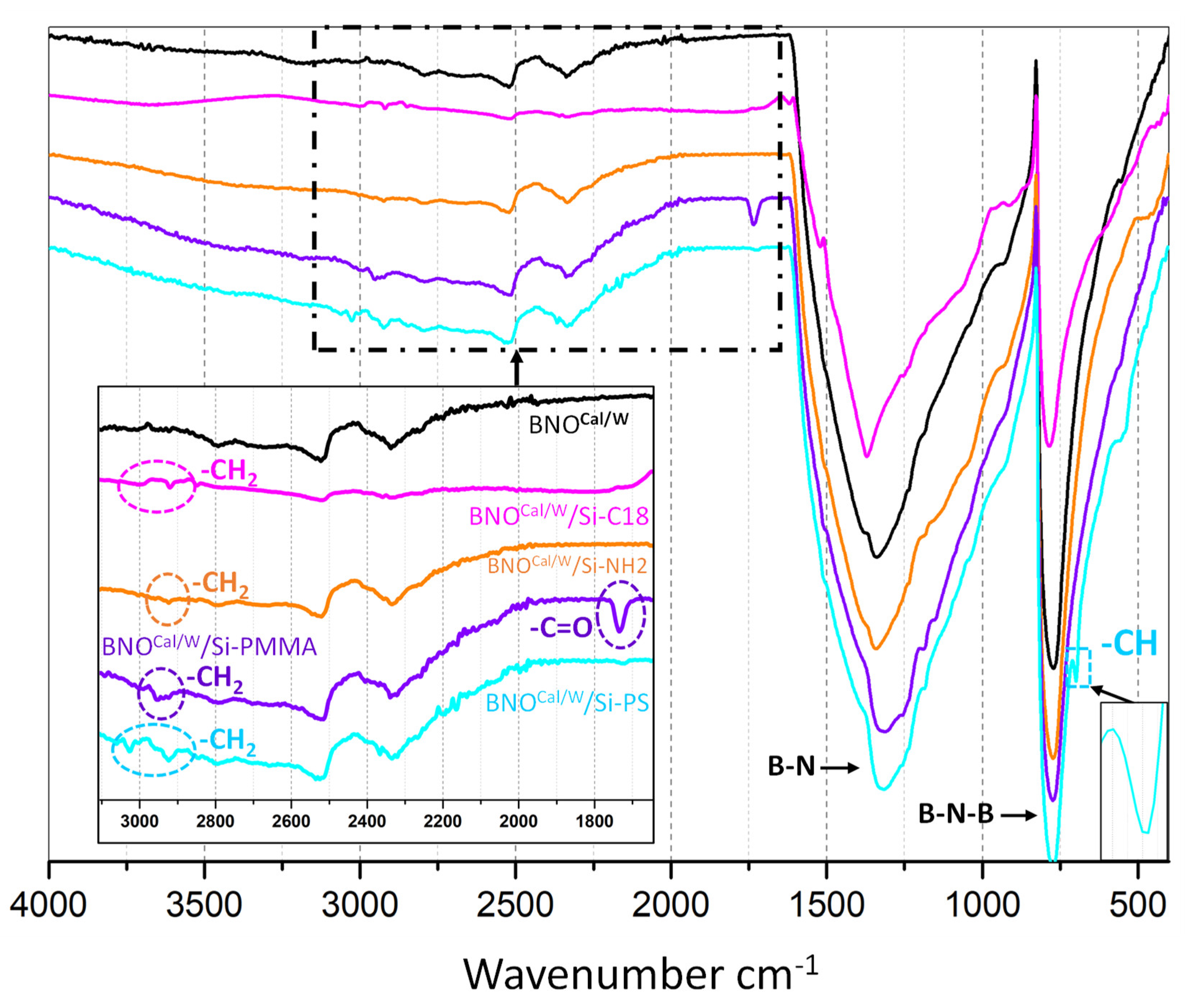 Nanomaterials 12 02735 g010