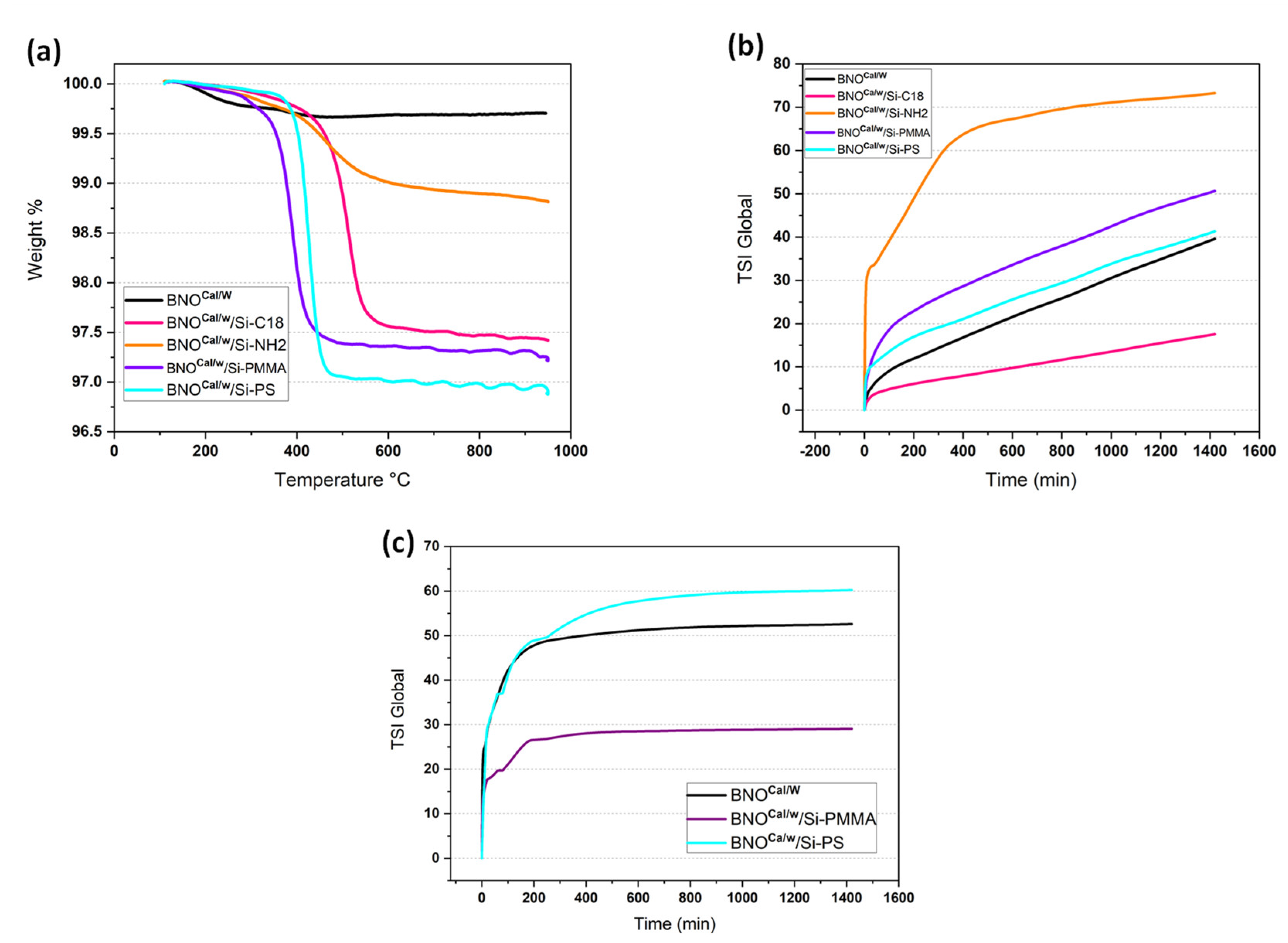Nanomaterials 12 02735 g011