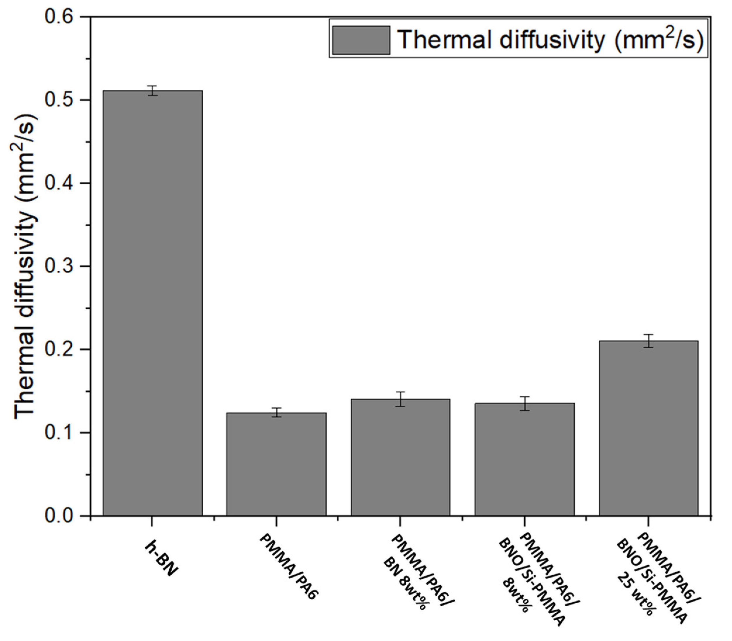 Nanomaterials 12 02735 g015