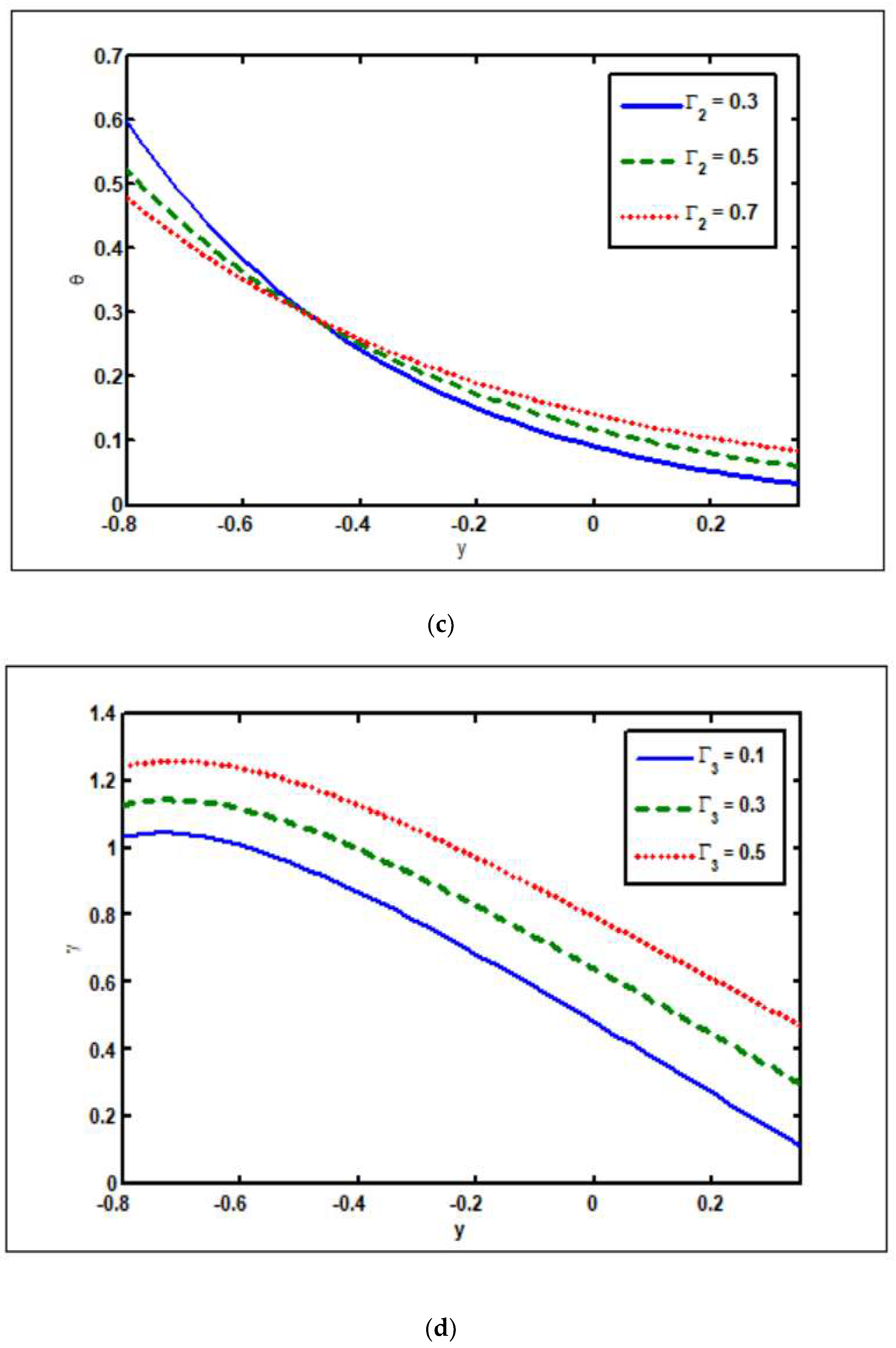 Nanomaterials 12 02736 g003b