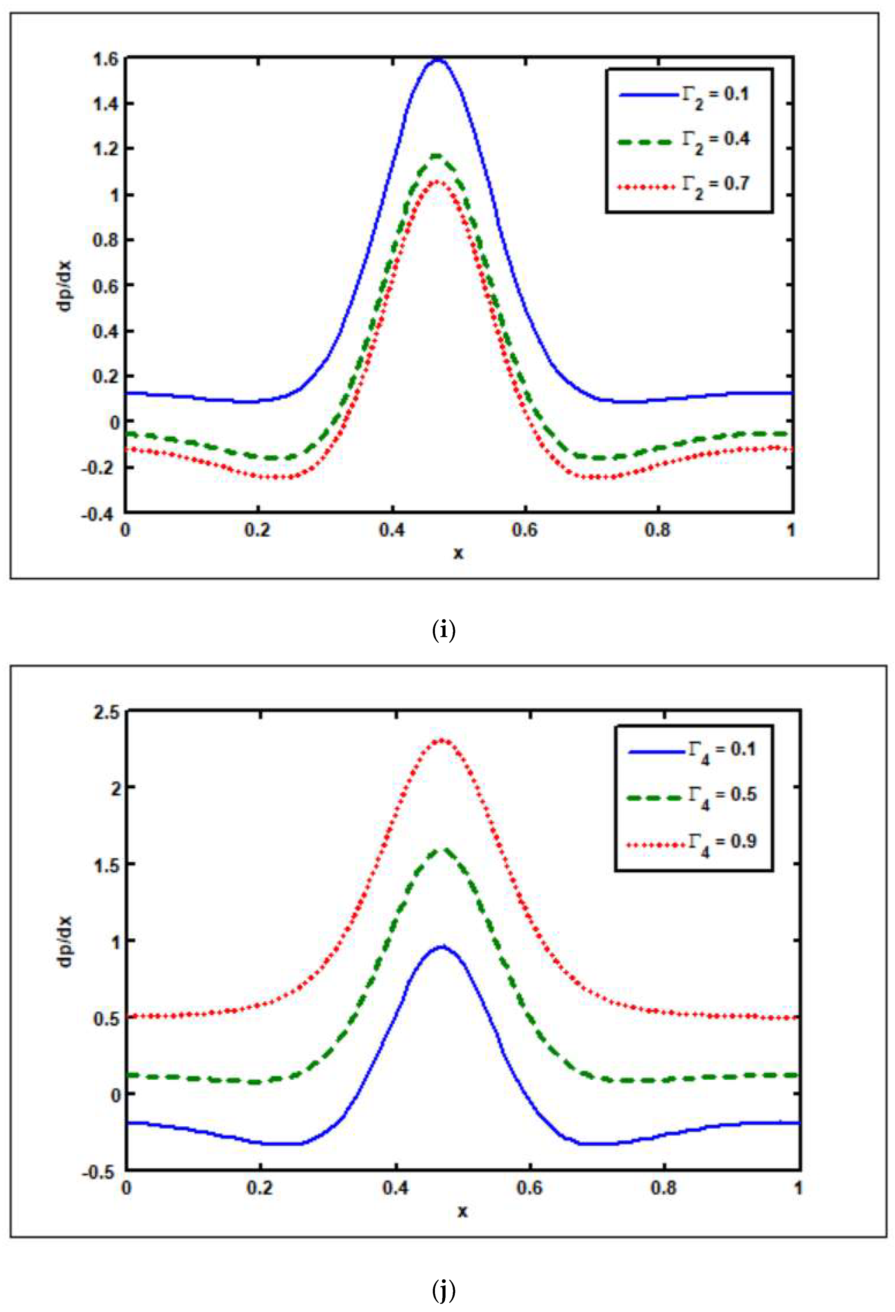 Nanomaterials 12 02736 g003e