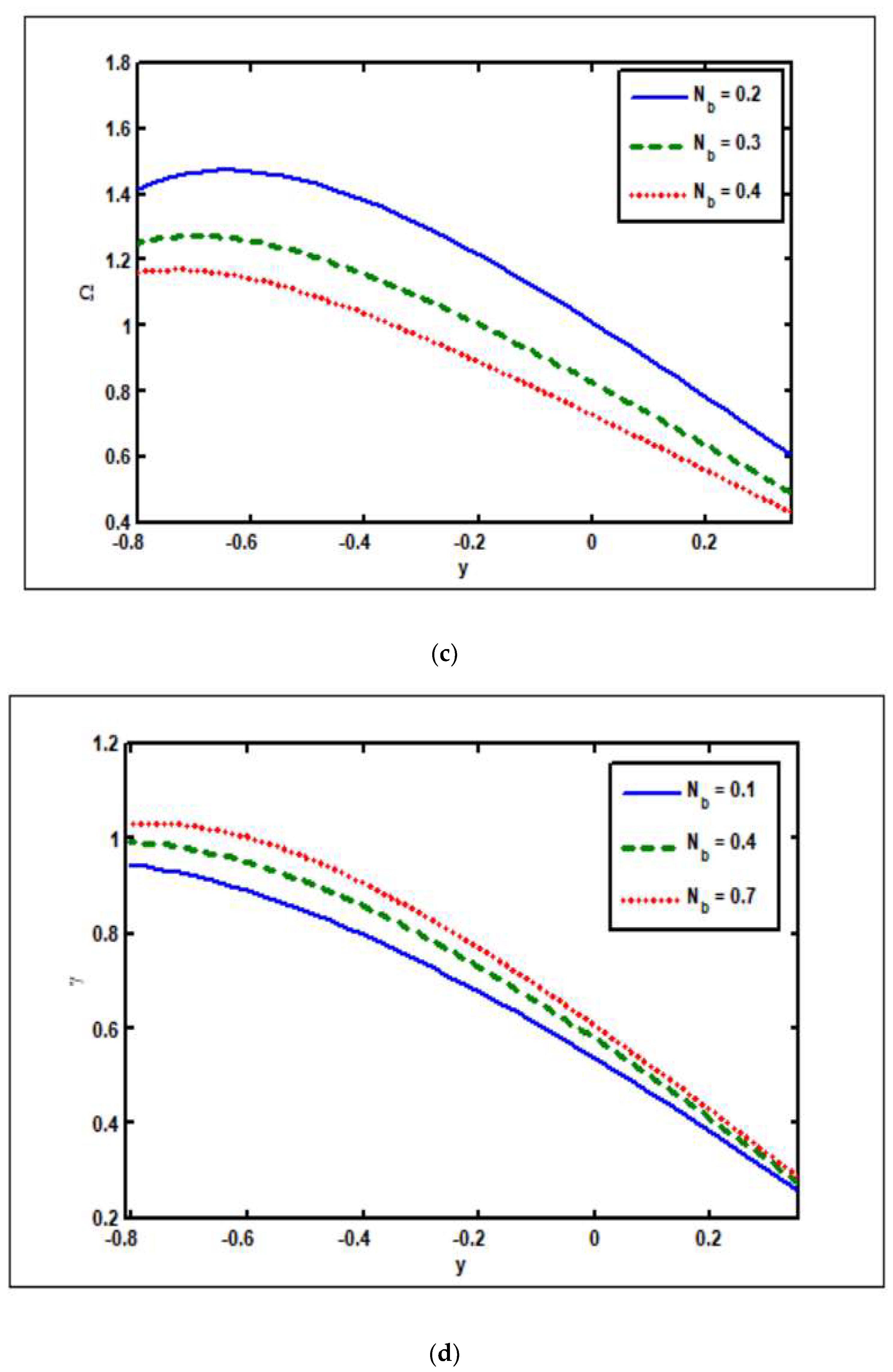Nanomaterials 12 02736 g004b