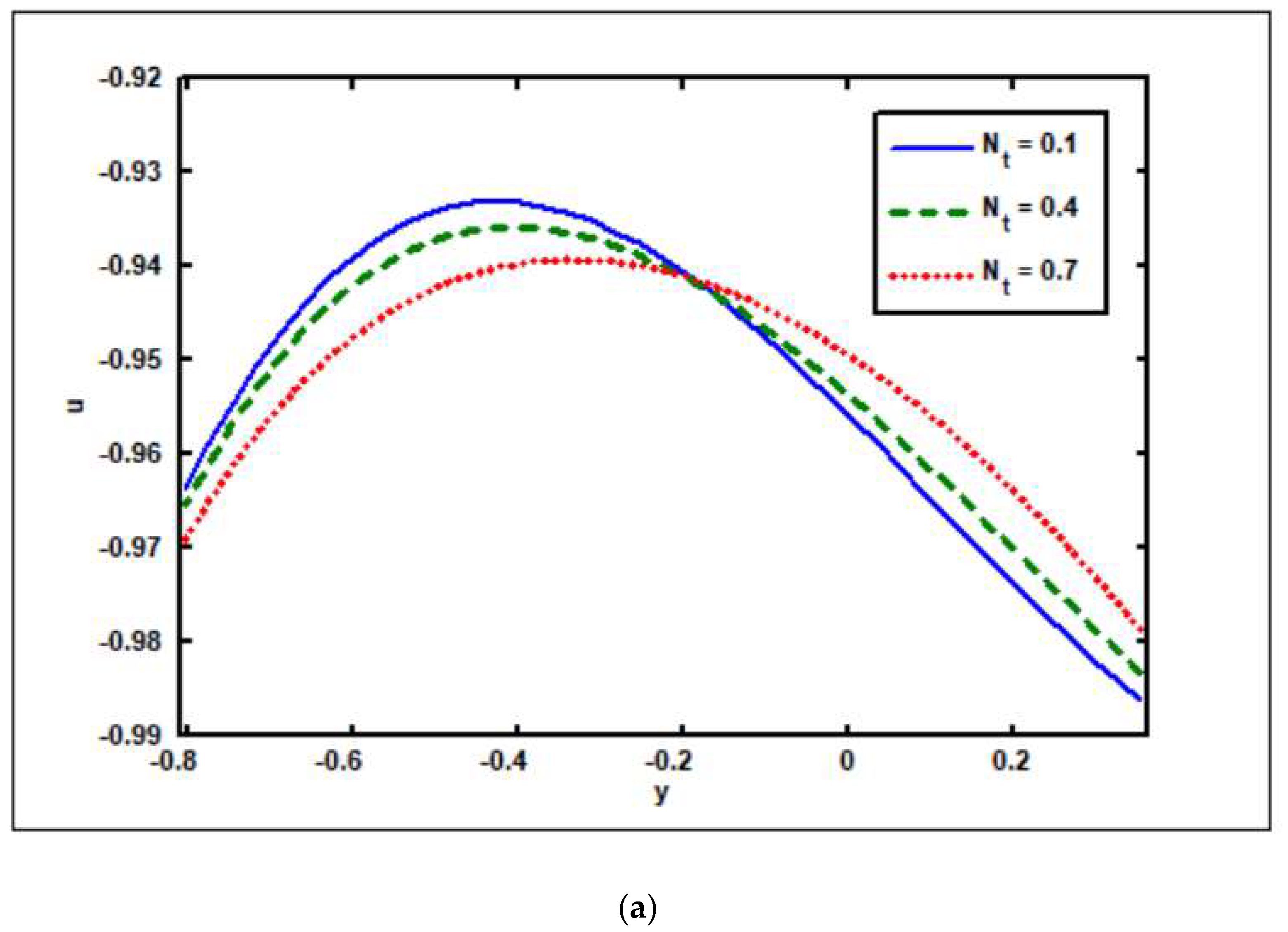 Nanomaterials 12 02736 g005a