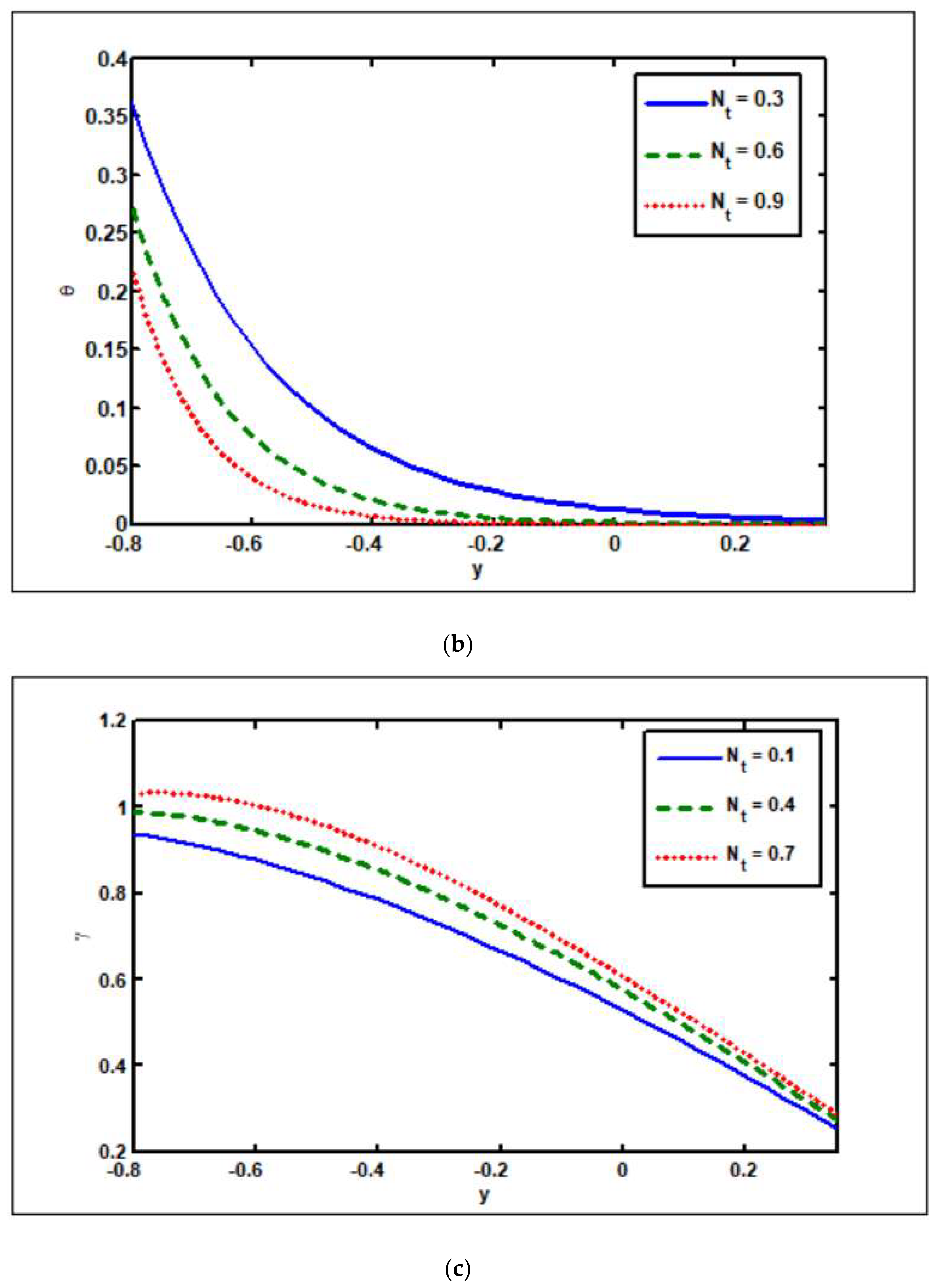 Nanomaterials 12 02736 g005b