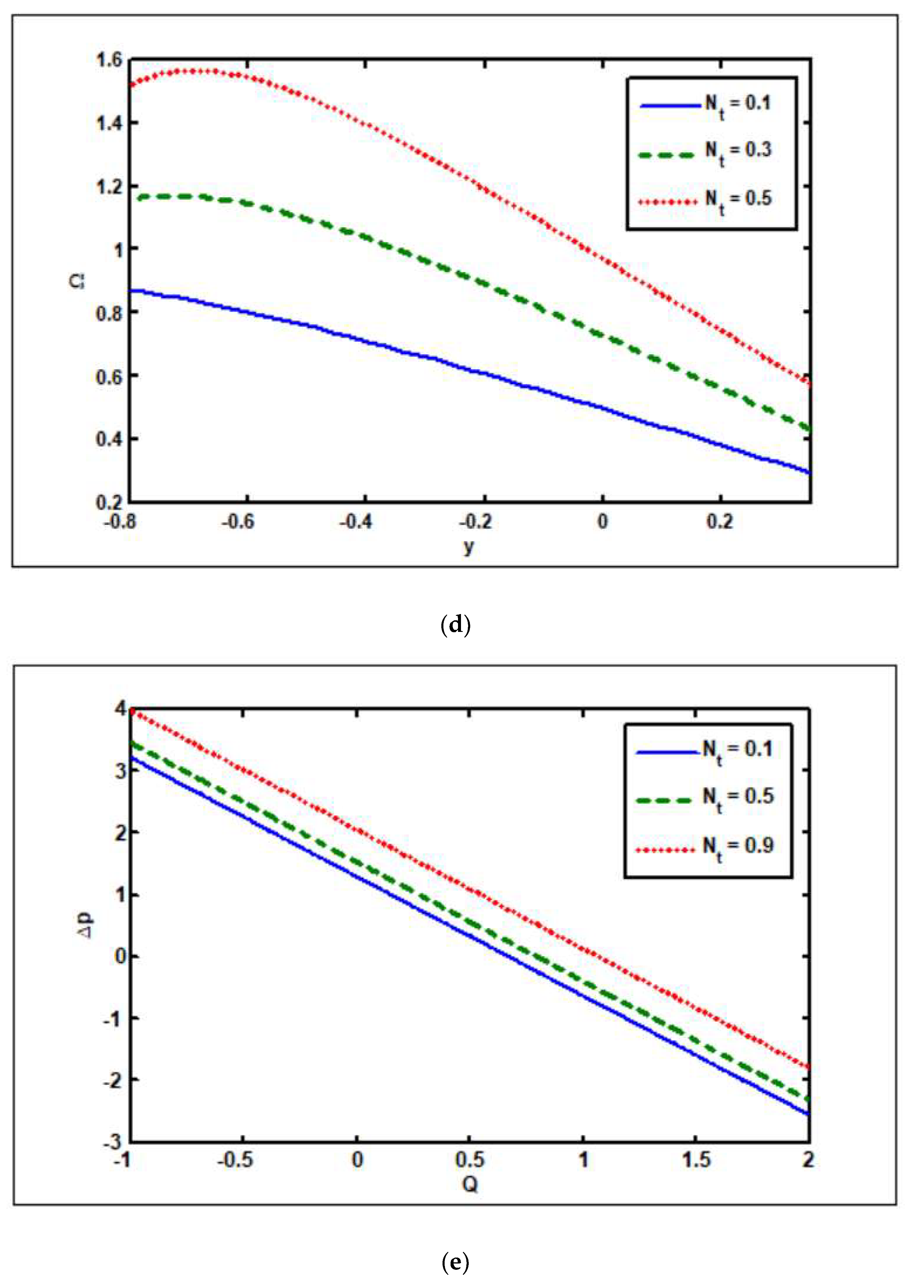 Nanomaterials 12 02736 g005c