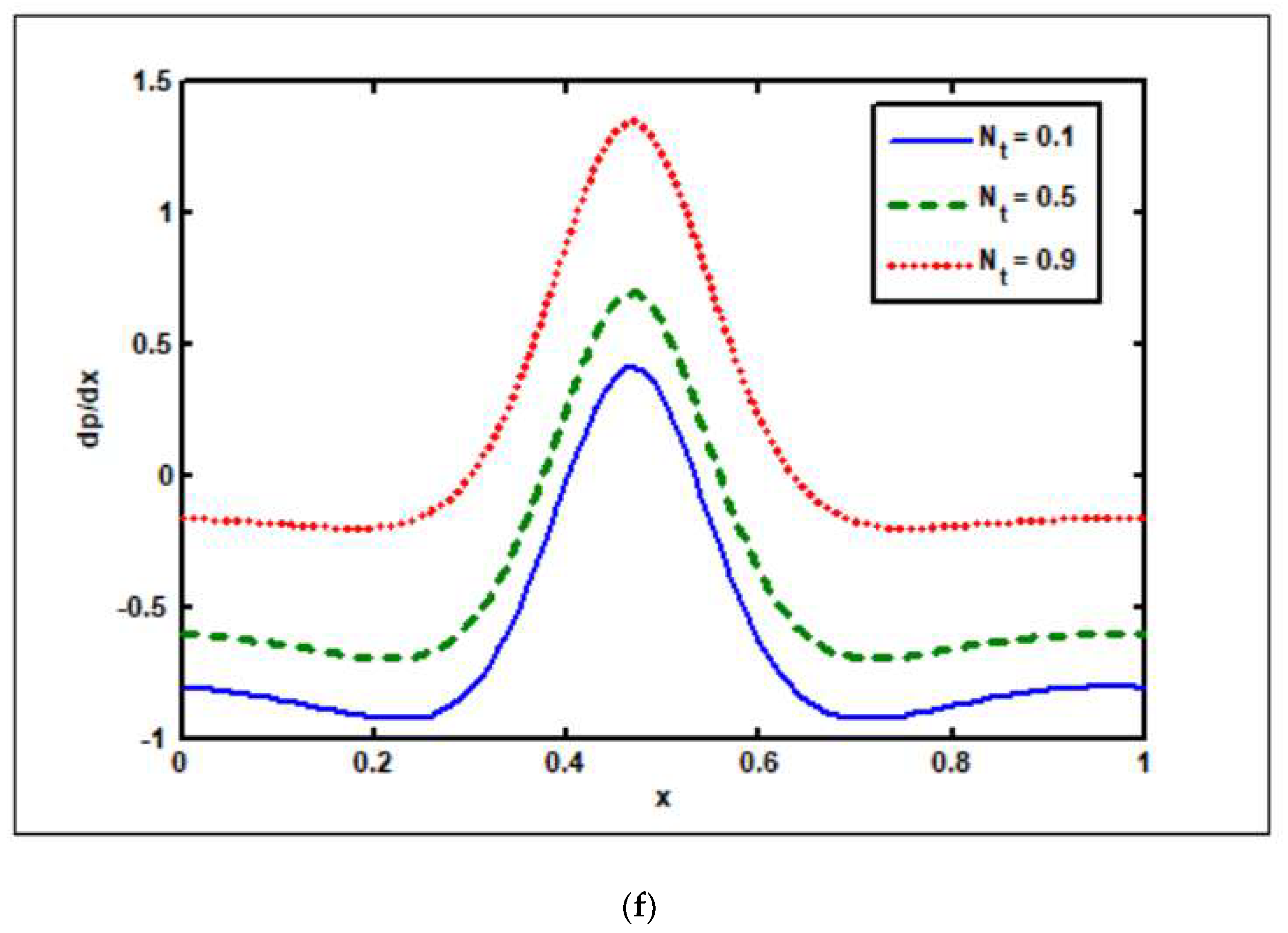 Nanomaterials 12 02736 g005d