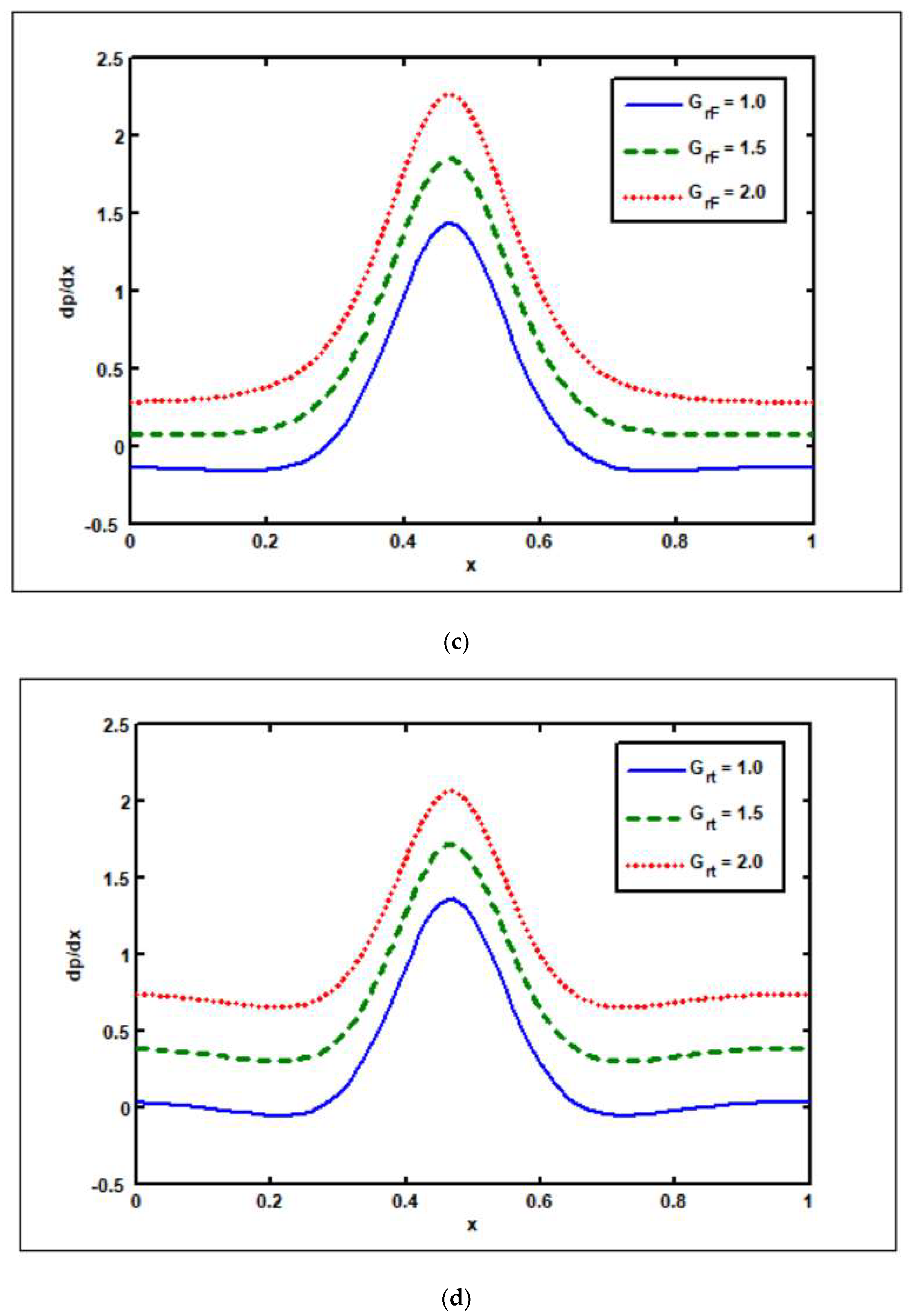 Nanomaterials 12 02736 g006b