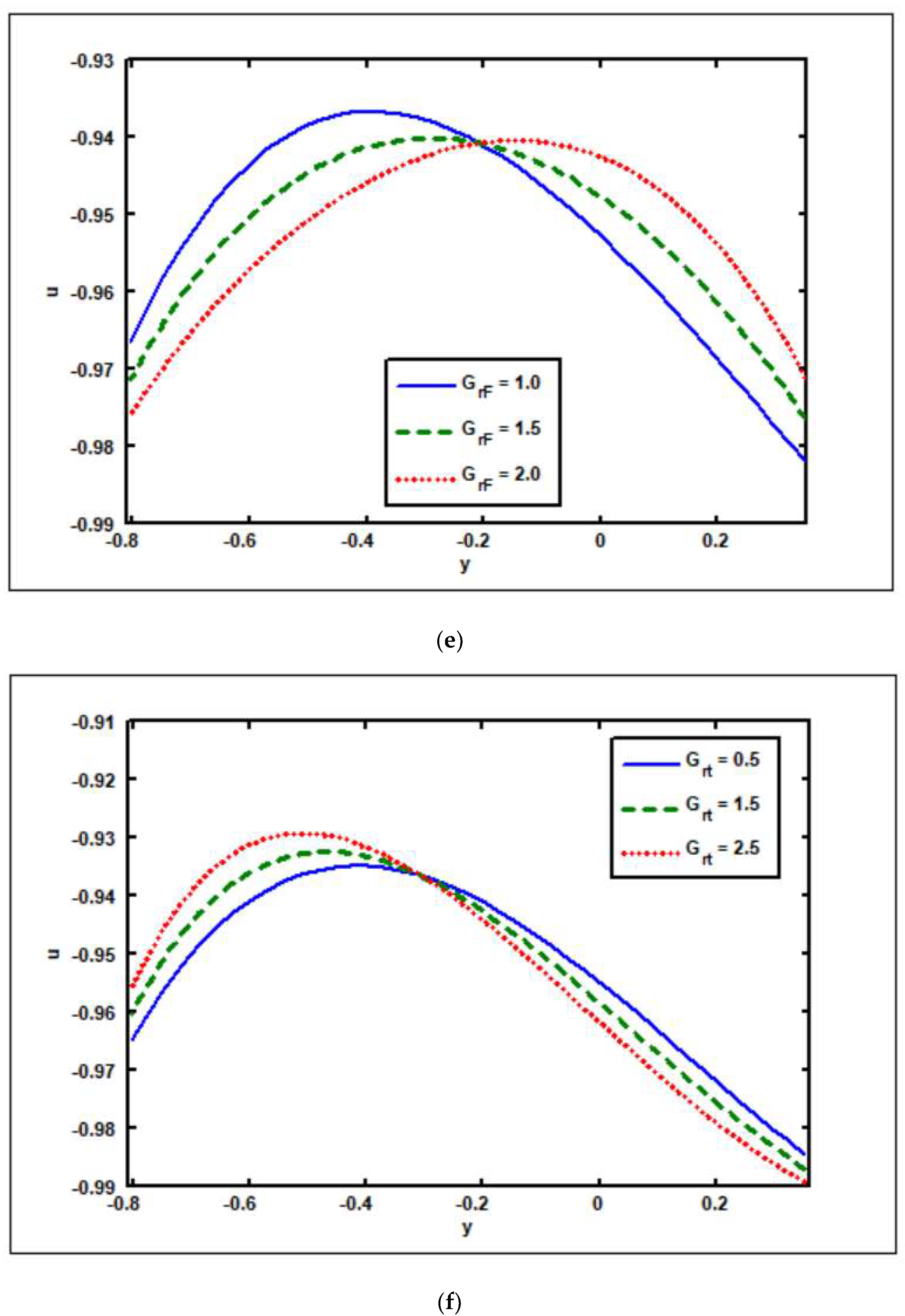 Nanomaterials 12 02736 g006c