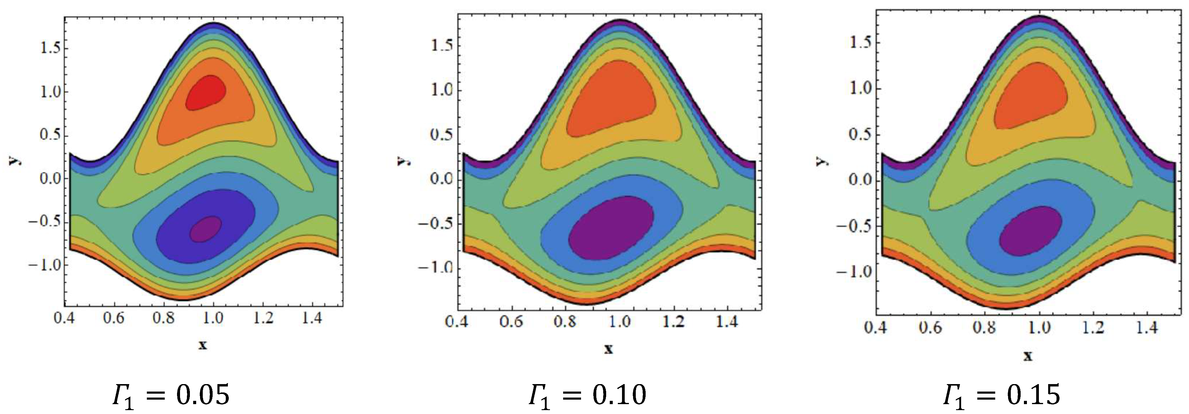 Nanomaterials 12 02736 g007