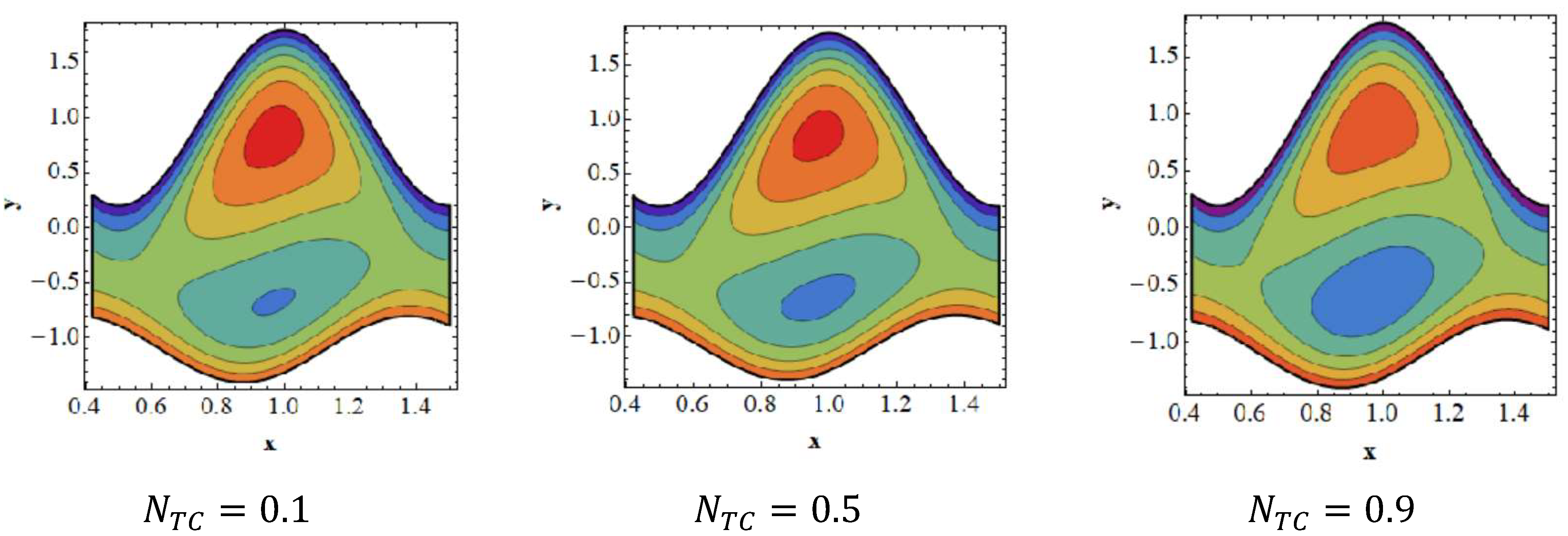 Nanomaterials 12 02736 g010