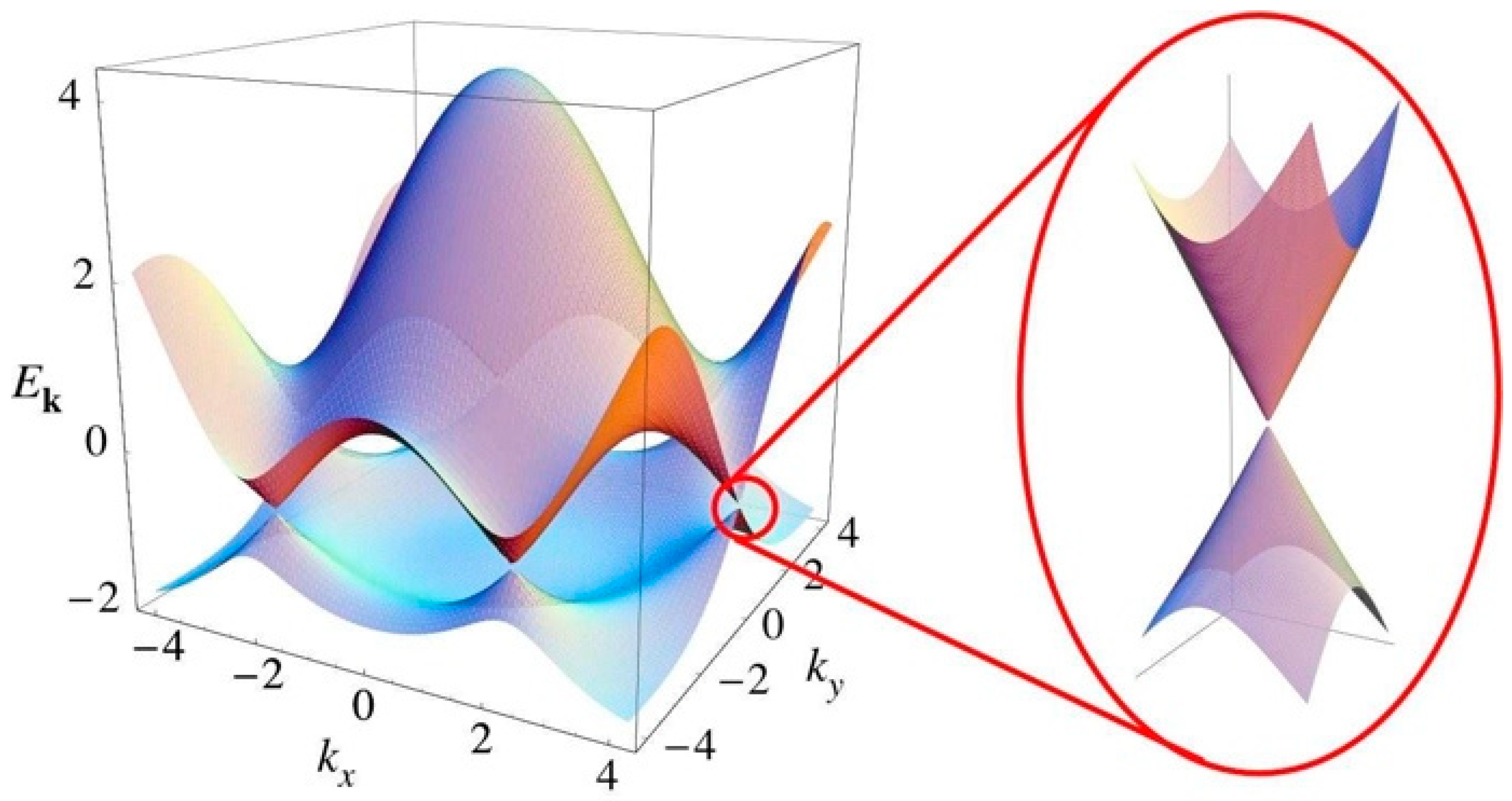 Nanomaterials 12 02737 g001