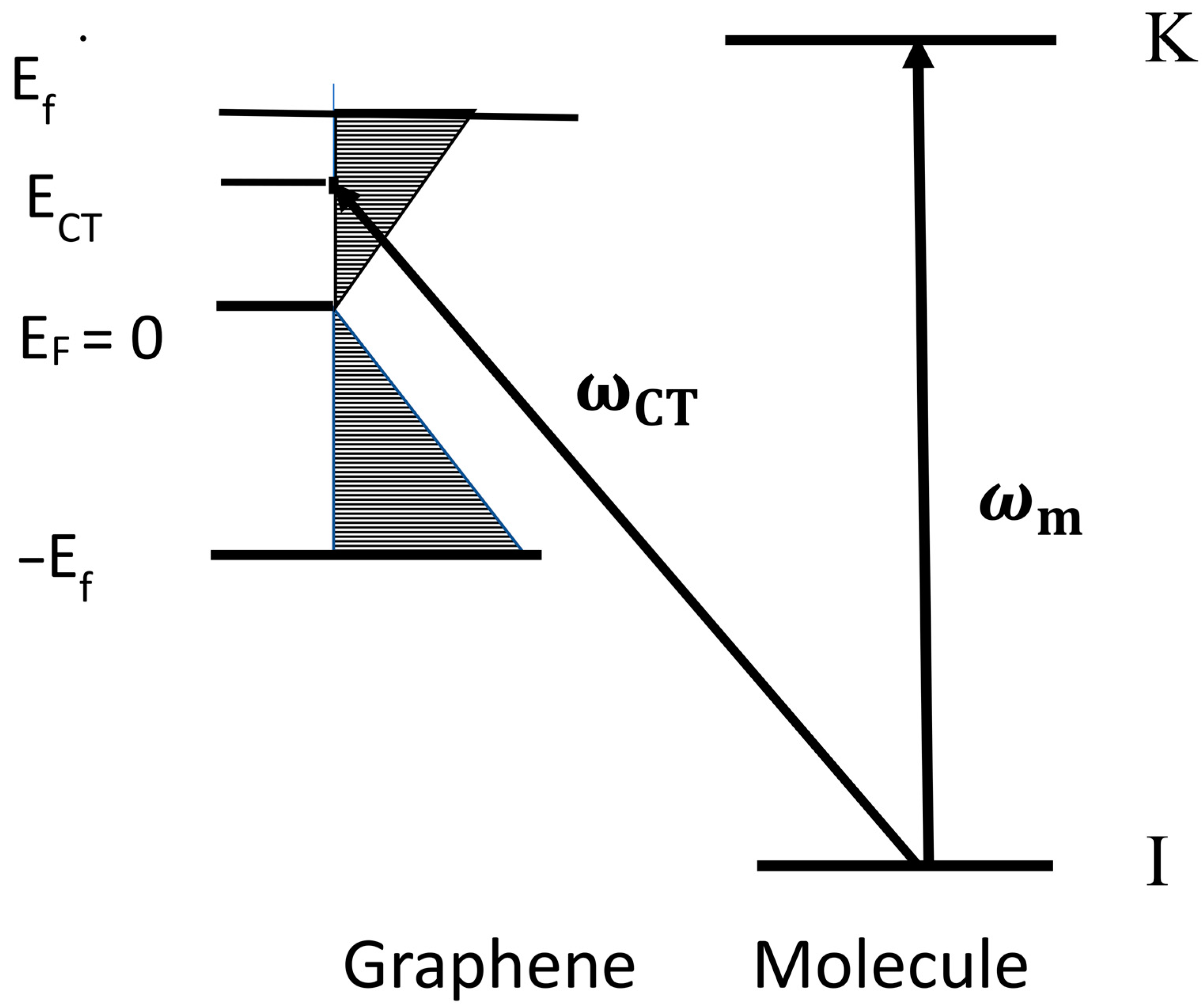 Nanomaterials 12 02737 g002