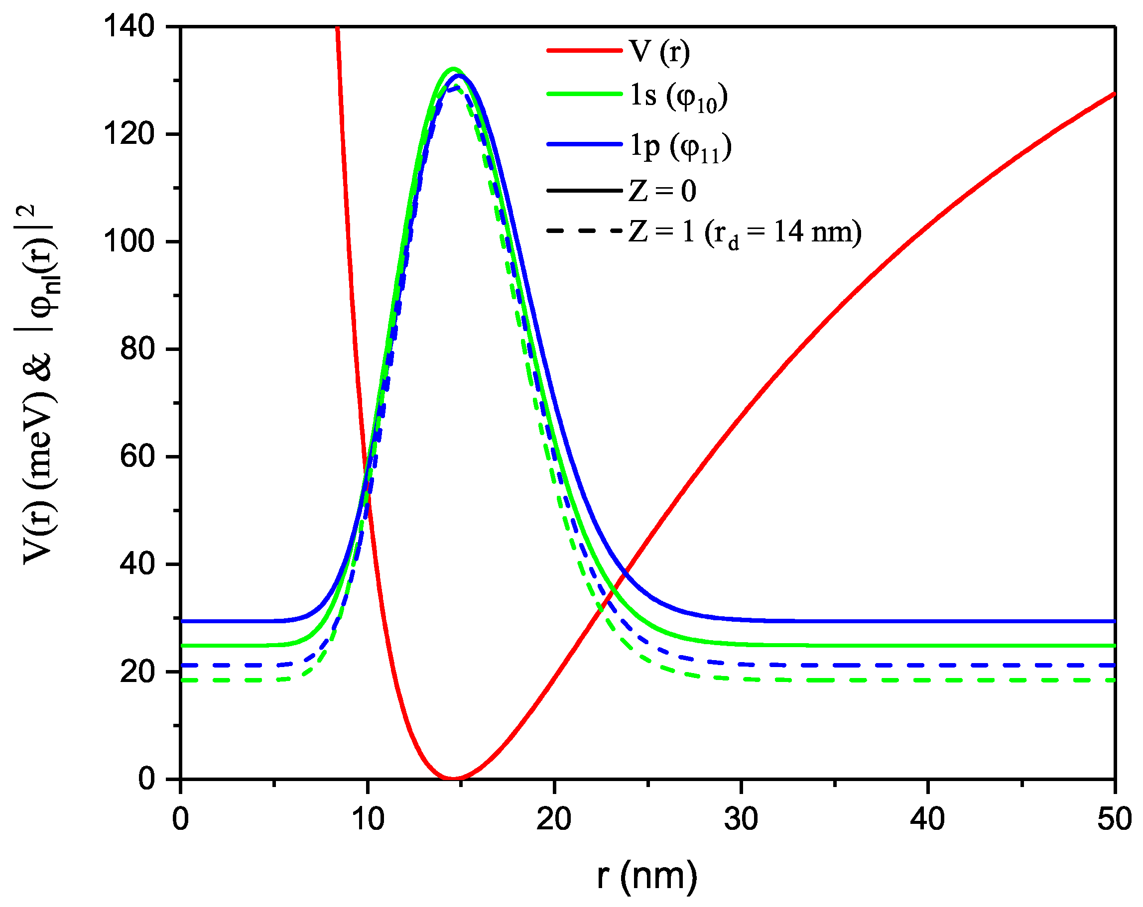 Nanomaterials 12 02741 g001 550