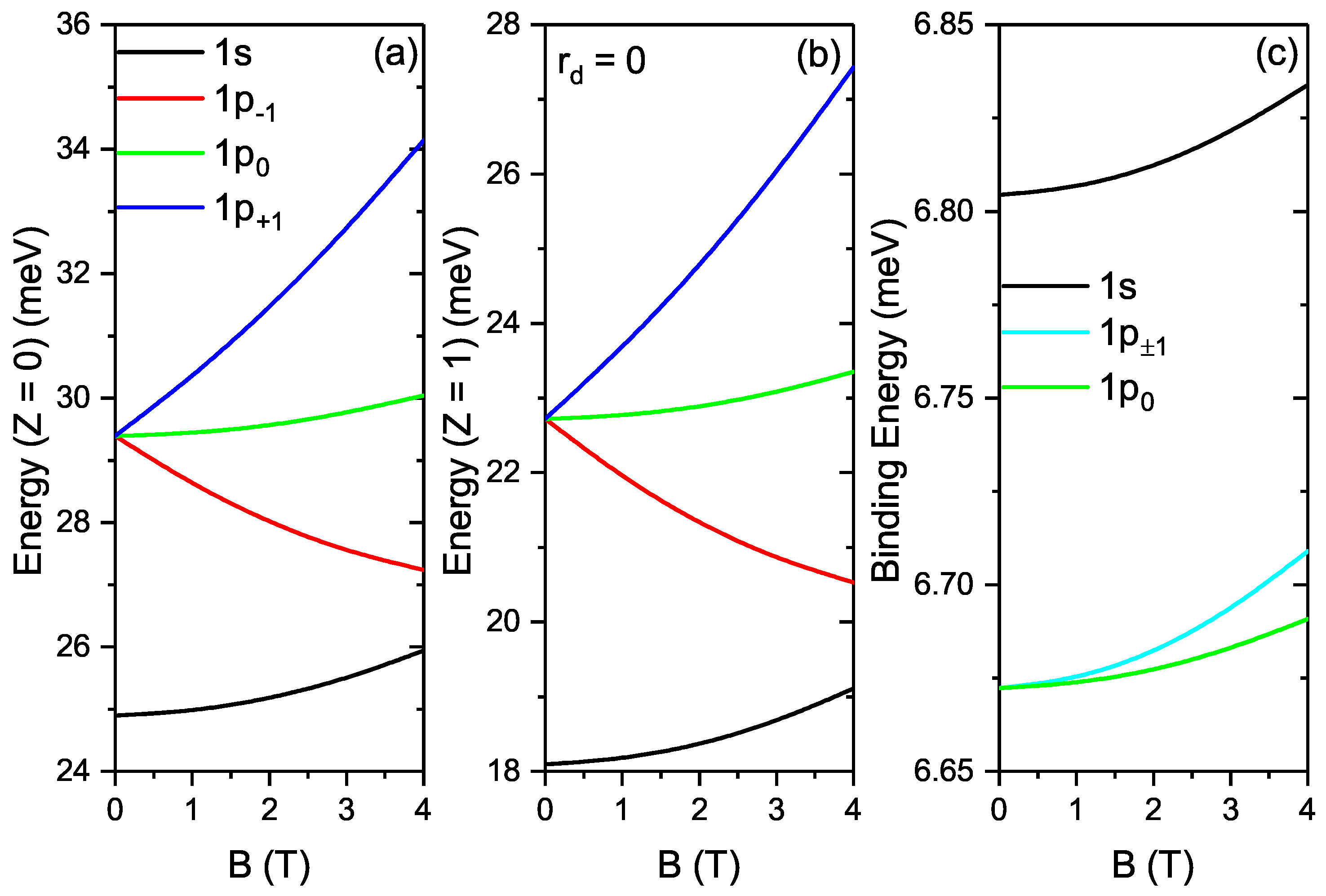 Nanomaterials 12 02741 g002 550