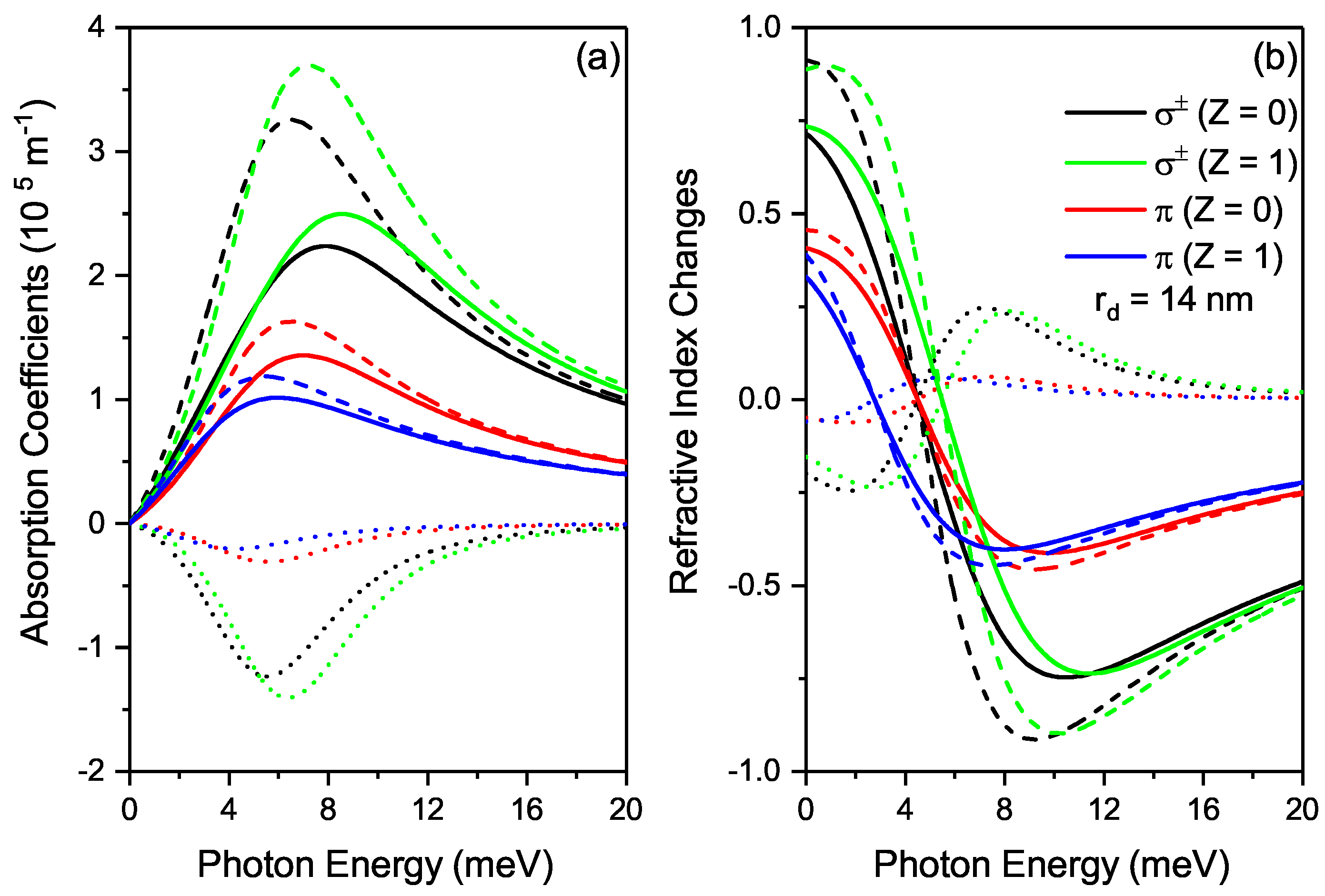 Nanomaterials 12 02741 g003 550